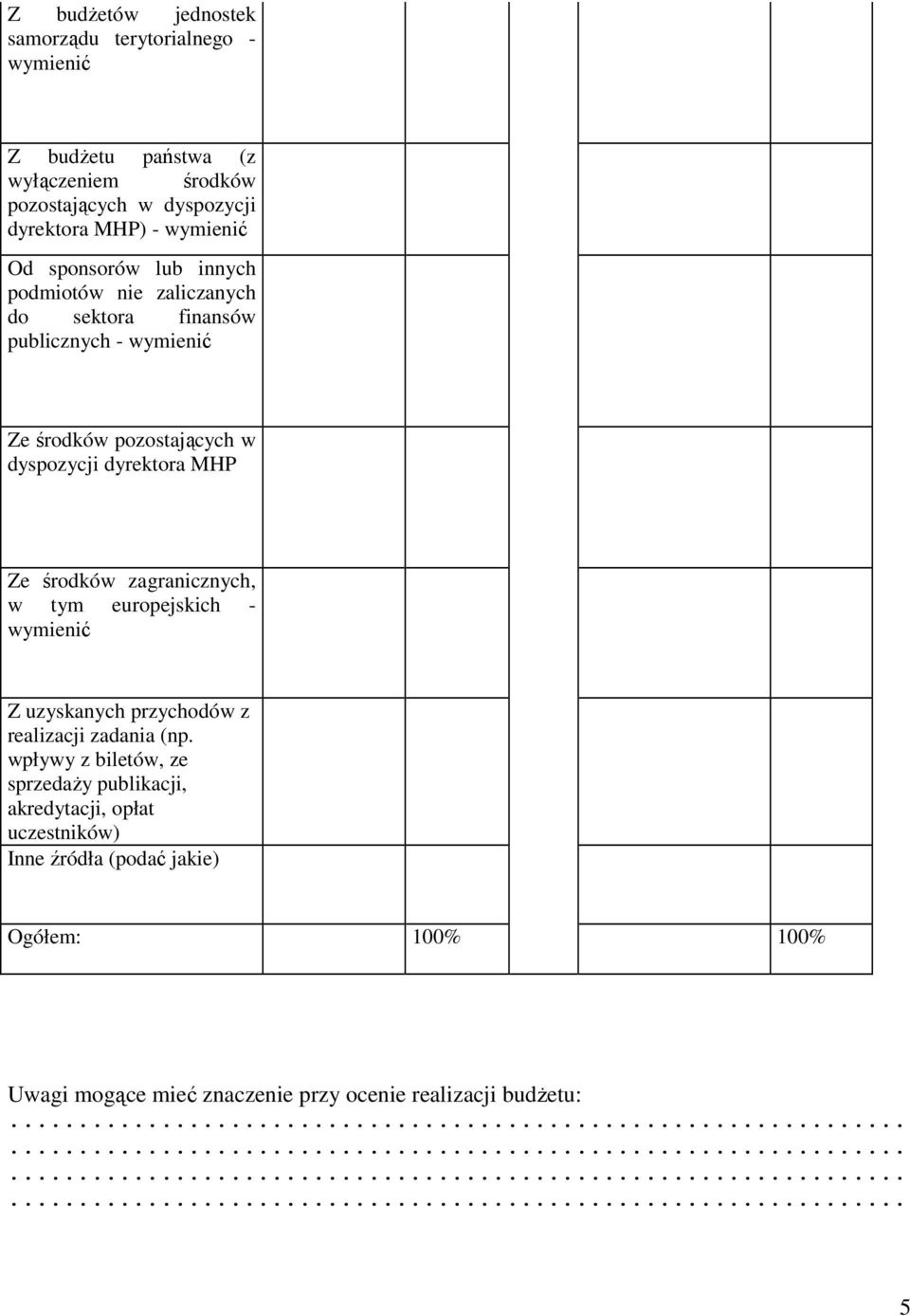 dyrektora MHP Ze środków zagranicznych, w tym europejskich - wymienić Z uzyskanych przychodów z realizacji zadania (np.