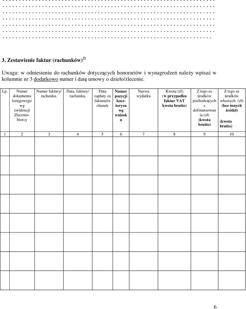 Data, faktury/ rachunku, Data zapłaty za fakturę/ra chunek Numer pozycji kosztorysu wg wniosk u Nazwa wydatku Kwota (zł) (w przypadku faktur VAT