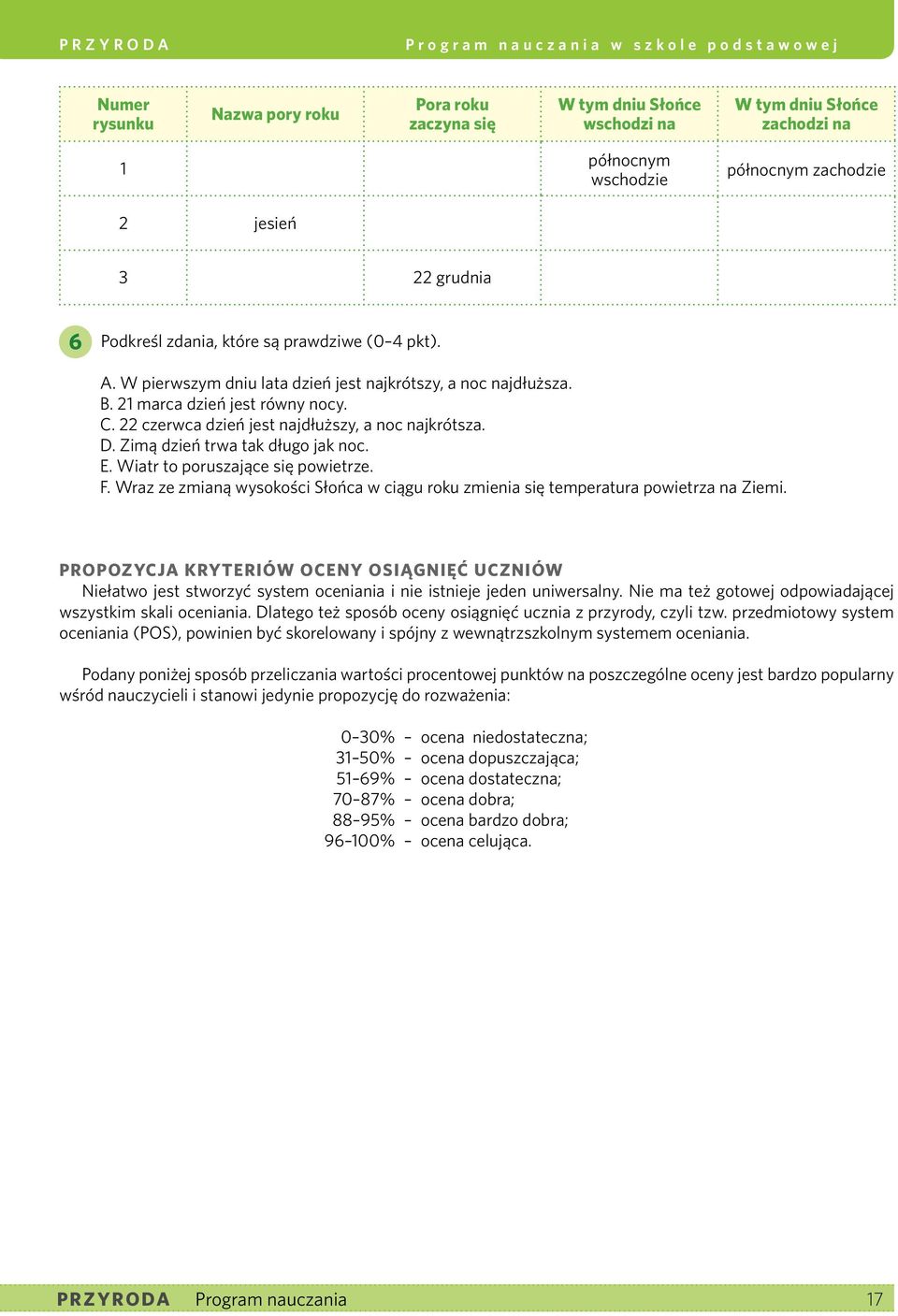 Zimą dzień trwa tak długo jak noc. E. Wiatr to poruszające się powietrze. F. Wraz ze zmianą wysokości Słońca w ciągu roku zmienia się temperatura powietrza na Ziemi.