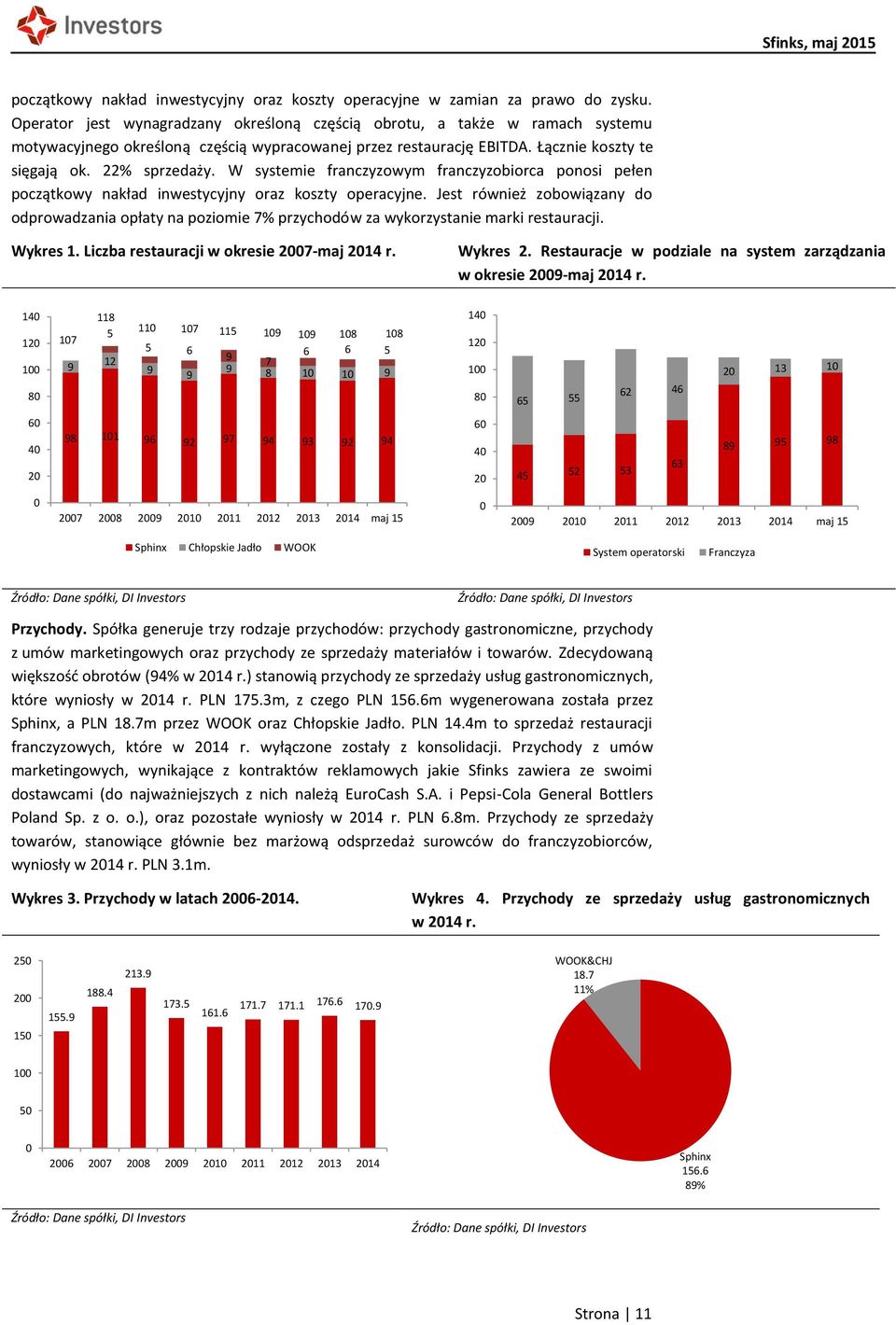 W systemie franczyzowym franczyzobiorca ponosi pełen początkowy nakład inwestycyjny oraz koszty operacyjne.