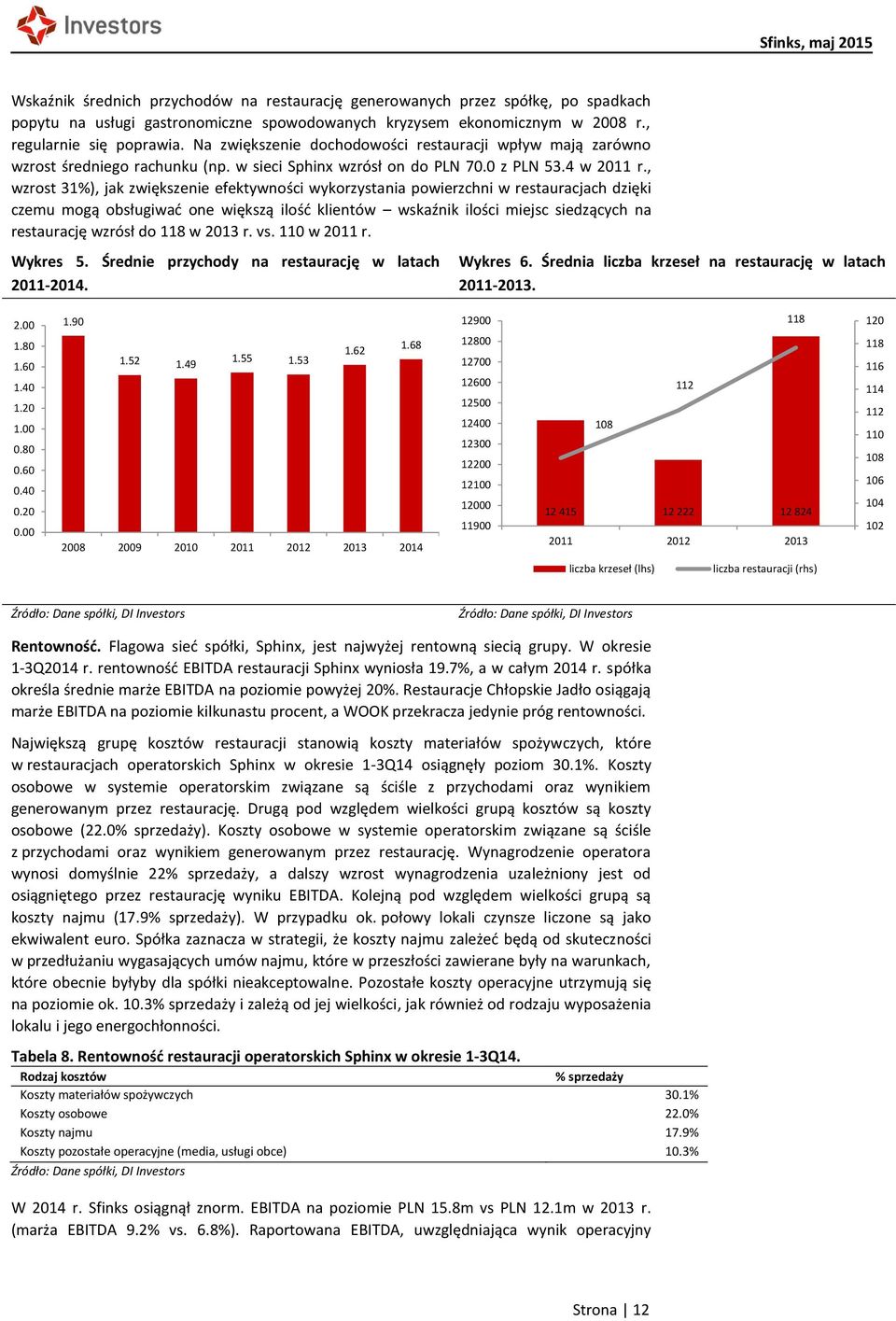 , wzrost 31%), jak zwiększenie efektywności wykorzystania powierzchni w restauracjach dzięki czemu mogą obsługiwać one większą ilość klientów wskaźnik ilości miejsc siedzących na restaurację wzrósł