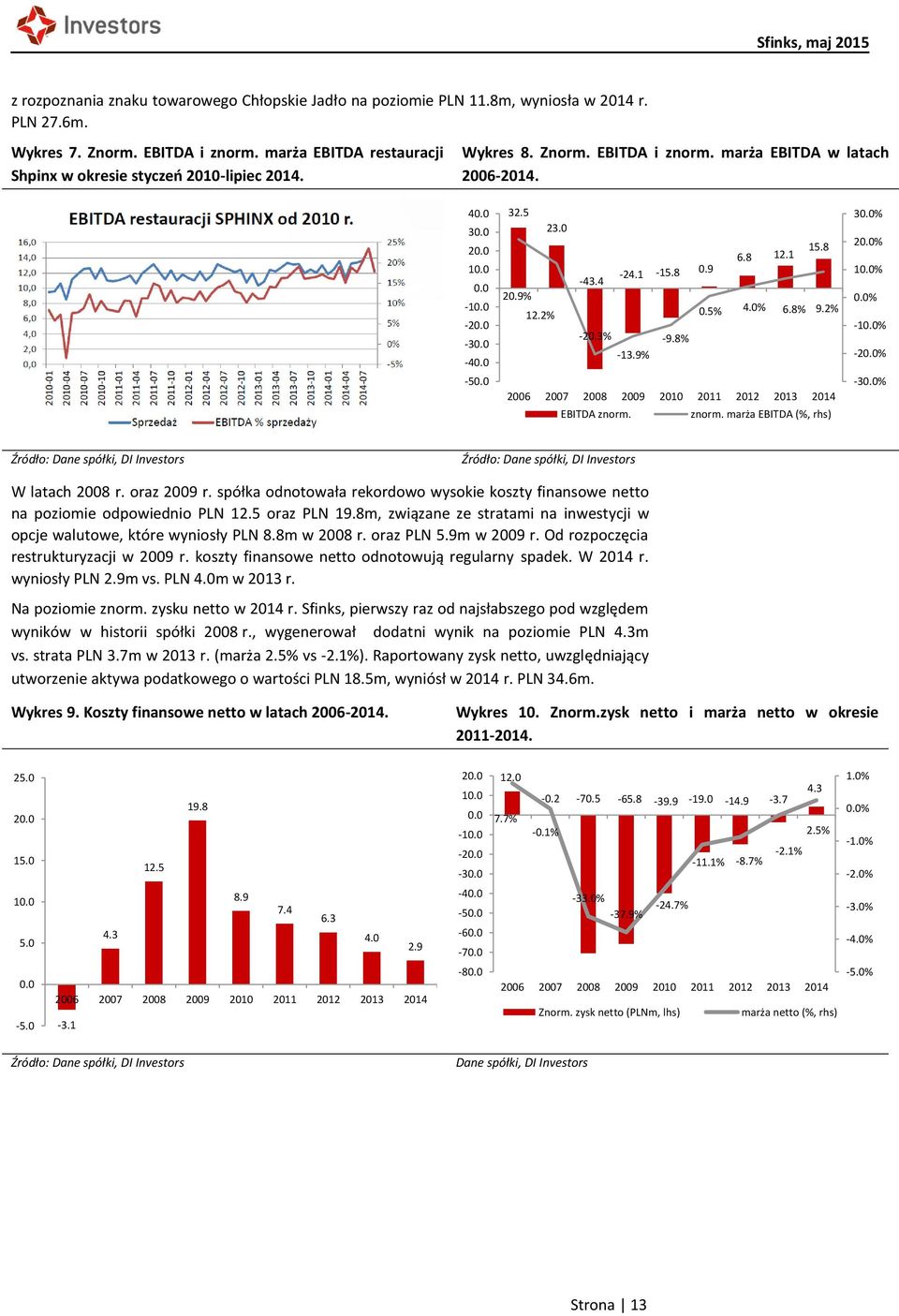 8% -13.9% 2006 2007 2008 2009 2010 2011 2012 2013 2014 EBITDA znorm. znorm. marża EBITDA (%, rhs) 30.0% 20.0% 10.0% 0.0% -10.0% -20.0% -30.