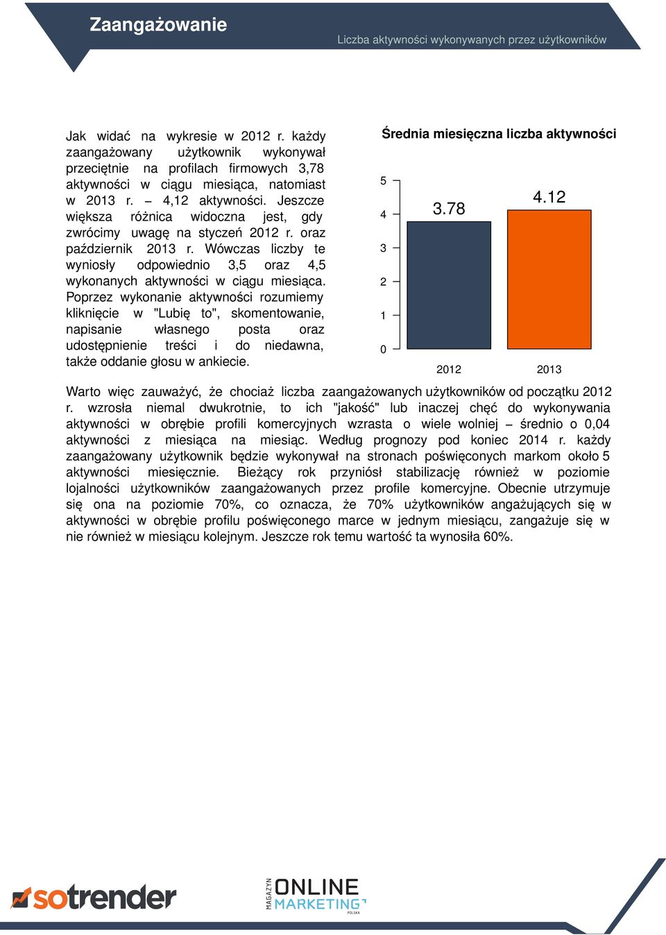 Jeszcze większa różnica widoczna jest, gdy zwrócimy uwagę na styczeń 2012 r. oraz październik 2013 r. Wówczas liczby te wyniosły odpowiednio 3,5 oraz 4,5 wykonanych aktywności w ciągu miesiąca.