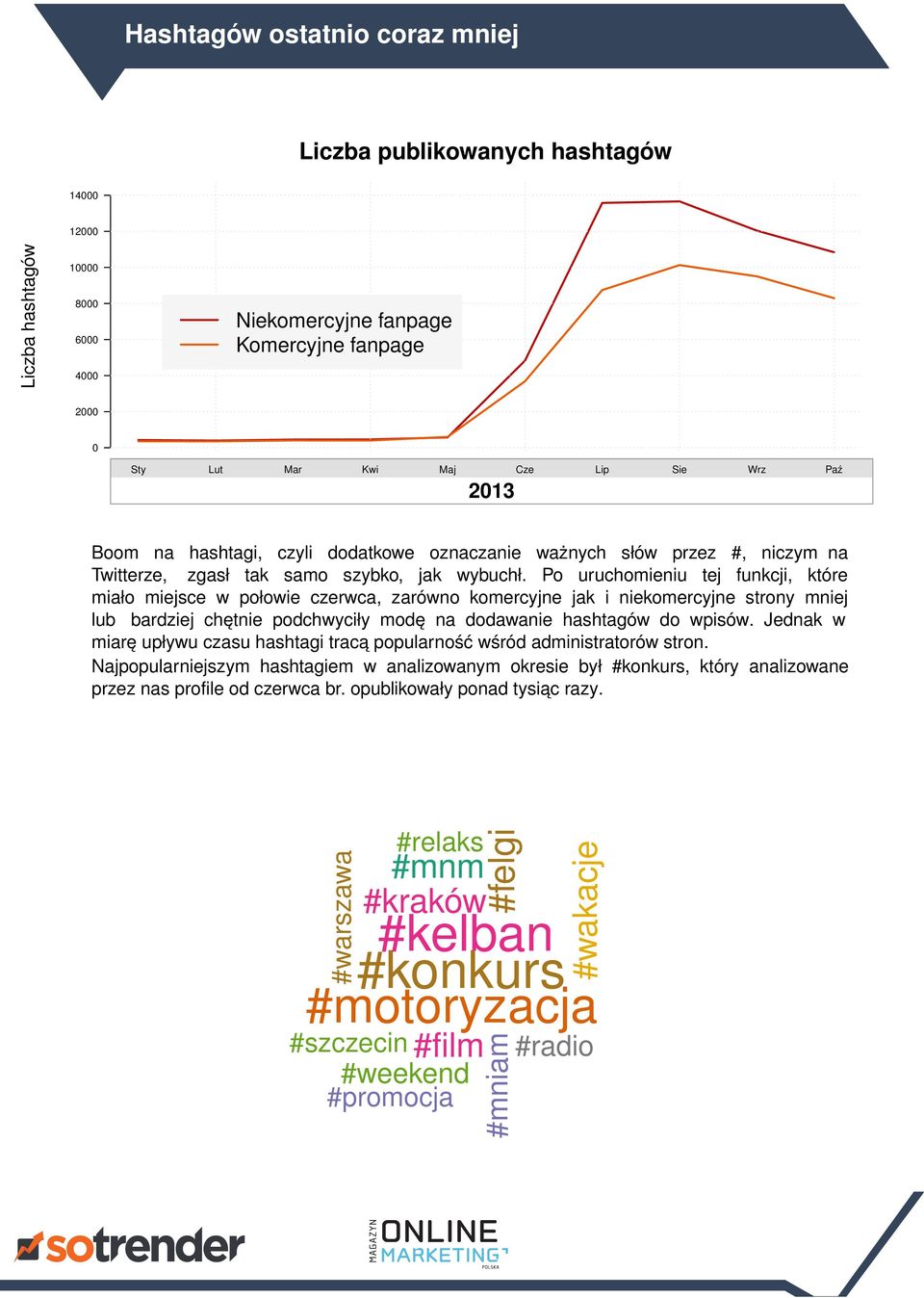 Po uruchomieniu tej funkcji, które miało miejsce w połowie czerwca, zarówno komercyjne jak i niekomercyjne strony mniej lub bardziej chętnie podchwyciły modę na dodawanie hashtagów do wpisów.