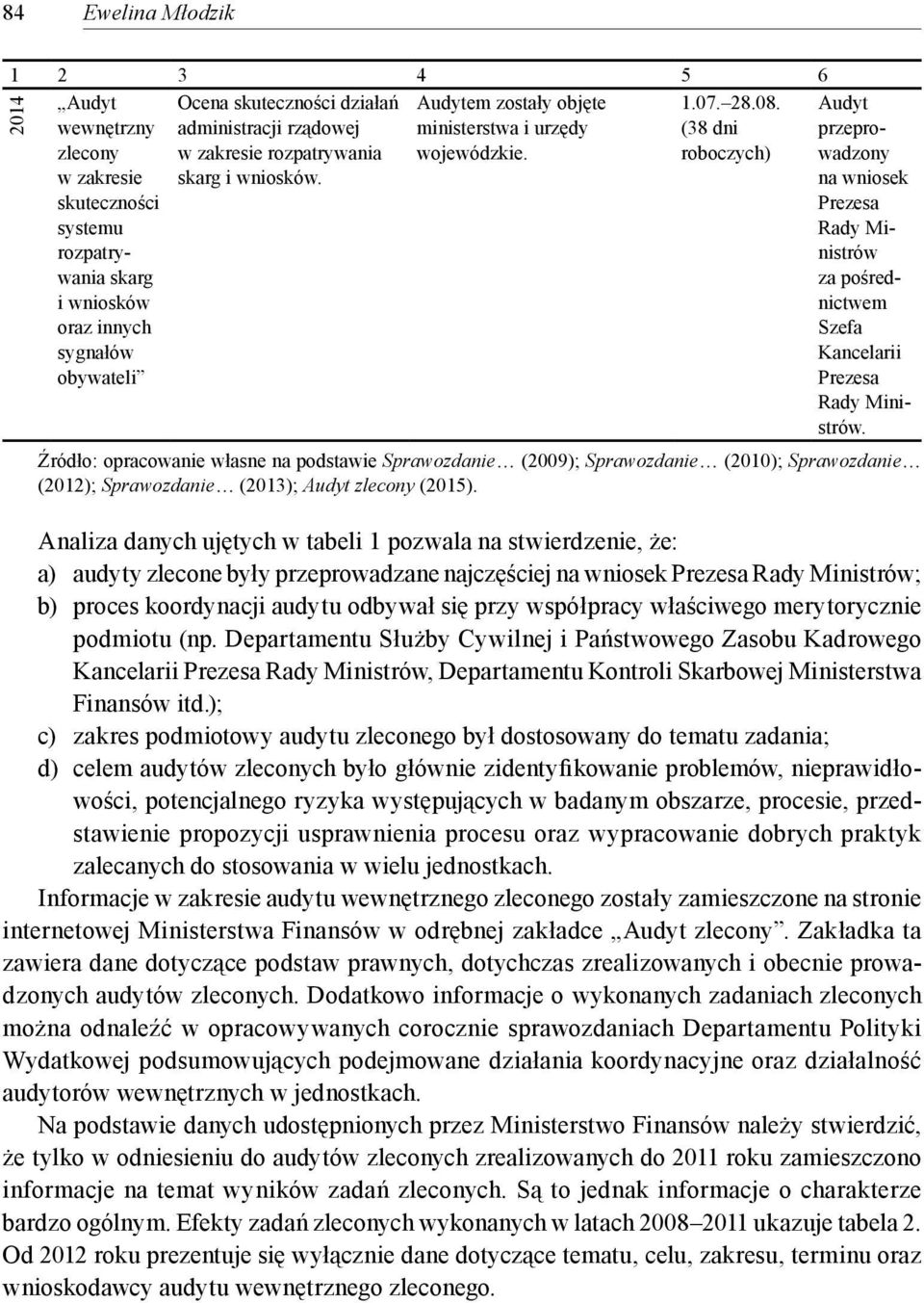 (38 dni roboczych) Audyt przeprowadzony na wniosek Rady Ministrów za pośrednictwem Szefa Kancelarii Rady Ministrów.