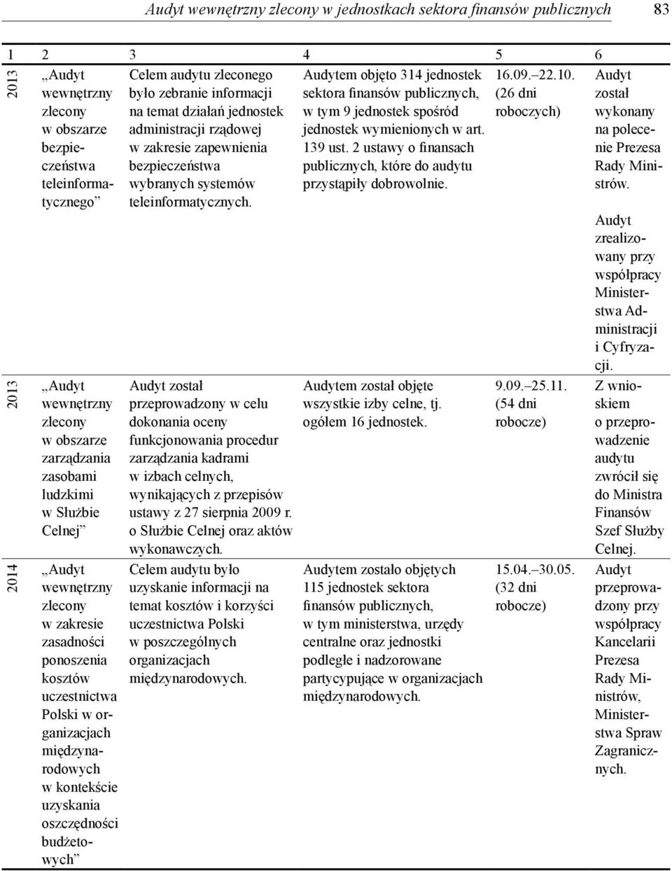 jednostek administracji rządowej w zakresie zapewnienia bezpieczeństwa wybranych systemów teleinformatycznych.