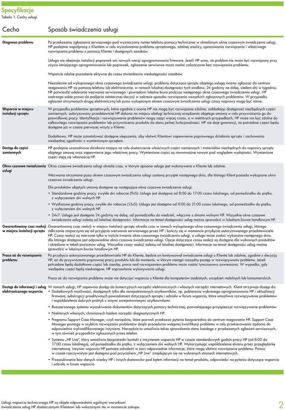 HP podejmie współpracę z Klientem w celu wyizolowania problemu sprzętowego, zdalnej analizy, opracowania rozwiązania i właściwego rozwiązania problemu z pomocą Klienta i dostępnych zasobów.