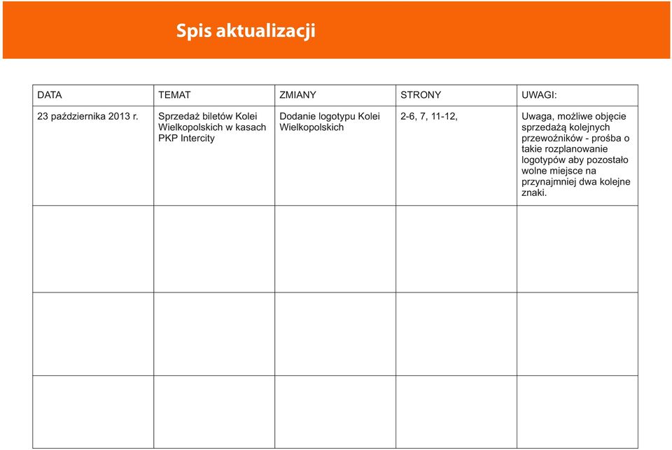 Wielkopolskich 2-6, 7, 11-12, Uwaga, możliwe objęcie sprzedażą kolejnych przewoźników