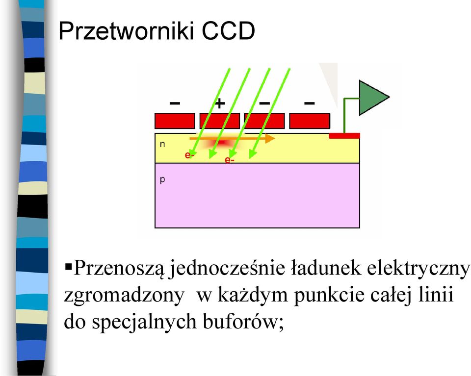 elektryczny zgromadzony w