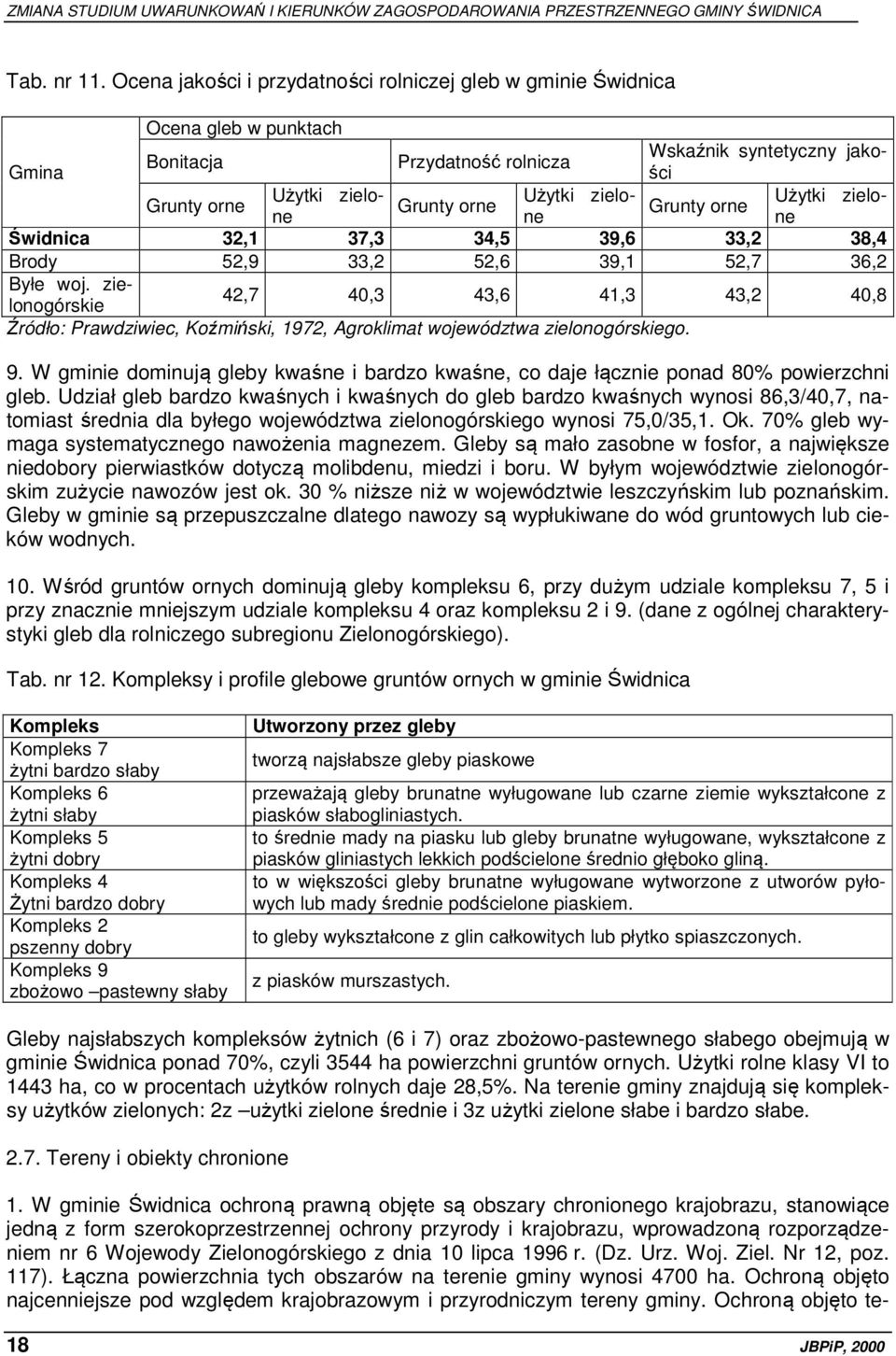 zielo- Grunty orne Grunty orne Świdnica 32,1 37,3 34,5 39,6 33,2 38,4 Brody 52,9 33,2 52,6 39,1 52,7 36,2 Byłe woj.