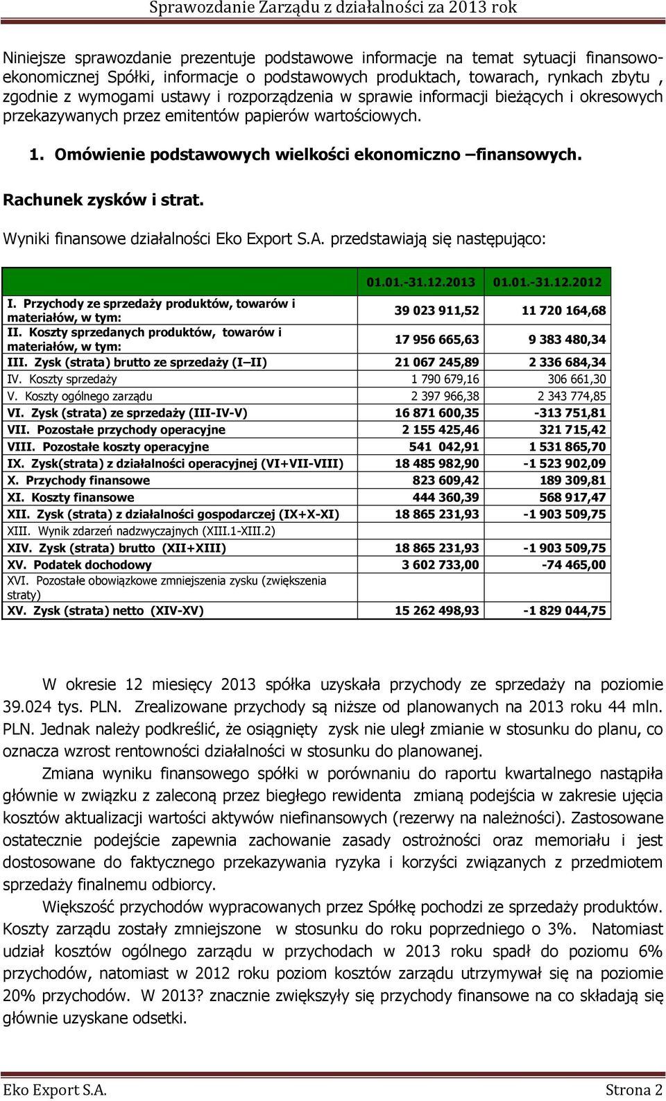 Wyniki finansowe działalności Eko Export S.A. przedstawiają się następująco: 01.01.-31.12.2013 01.01.-31.12.2012 I.
