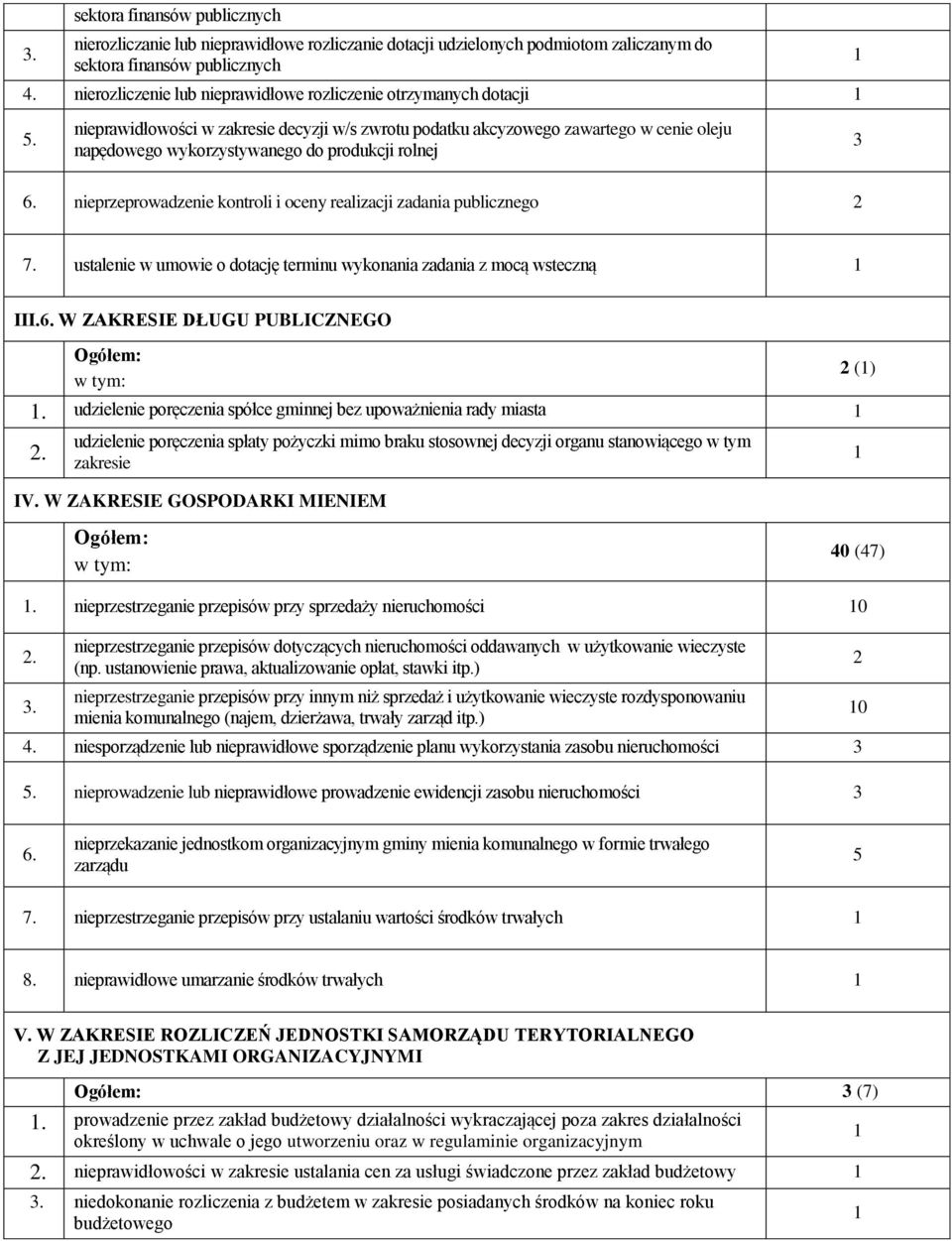 nieprawidłowości w zakresie decyzji w/s zwrotu podatku akcyzowego zawartego w cenie oleju napędowego wykorzystywanego do produkcji rolnej 3 6.