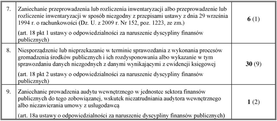 Niesporządzenie lub nieprzekazanie w terminie sprawozdania z wykonania procesów gromadzenia środków publicznych i ich rozdysponowania albo wykazanie w tym sprawozdaniu danych niezgodnych z danymi