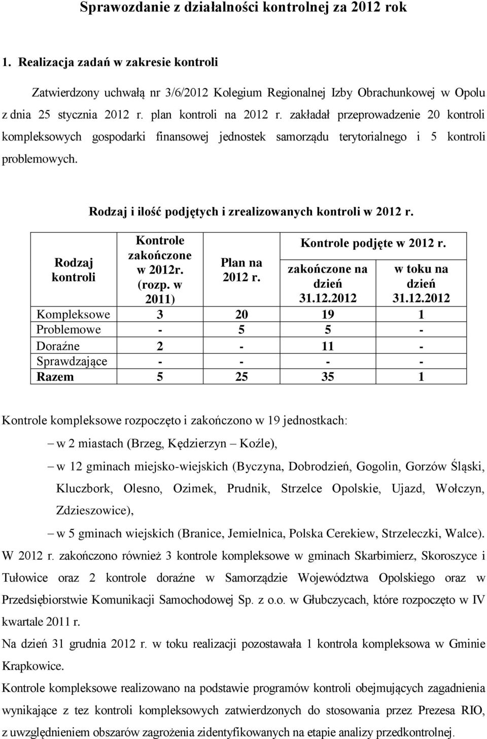 Rodzaj kontroli Rodzaj i ilość podjętych i zrealizowanych kontroli w 202 r. Kontrole zakończone w 202r. (rozp. w 20) Plan na 202 r. Kontrole podjęte w 202 r. zakończone na dzień 3.2.202 w toku na dzień 3.