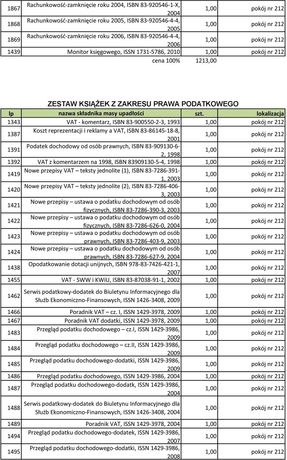 lokalizacja 1343 VAT - komentarz, ISBN 83-900550-2-3, 1993 1387 Koszt reprezentacji i reklamy a VAT, ISBN 83-86145-18-8, 2001 1391 Podatek dochodowy od osób prawnych, ISBN 83-909130-6-2, 1998 1392