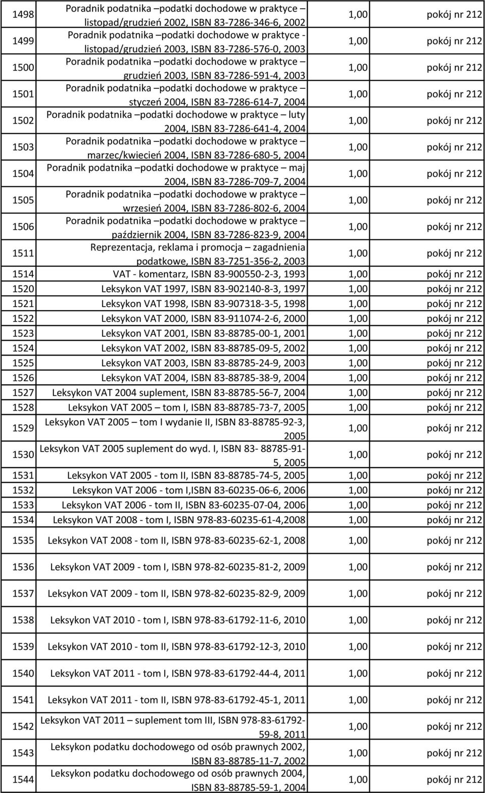 2004 1502 Poradnik podatnika podatki dochodowe w praktyce luty 2004, ISBN 83-7286-641-4, 2004 1503 Poradnik podatnika podatki dochodowe w praktyce marzec/kwiecień 2004, ISBN 83-7286-680-5, 2004 1504