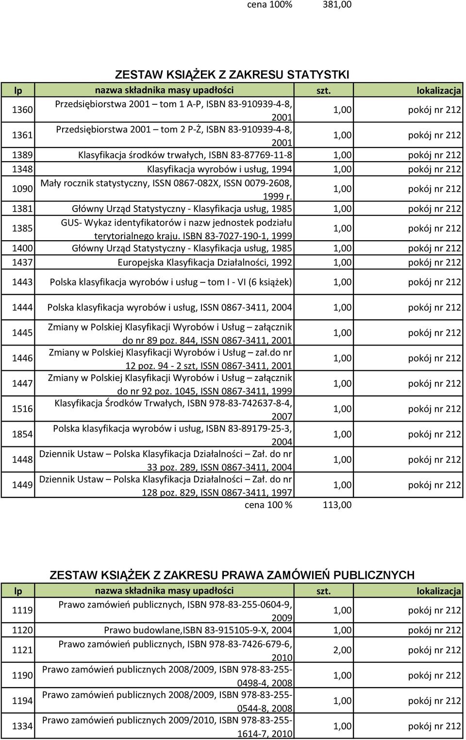 Klasyfikacja wyrobów i usług, 1994 1090 Mały rocznik statystyczny, ISSN 0867-082X, ISSN 0079-2608, 1999 r.