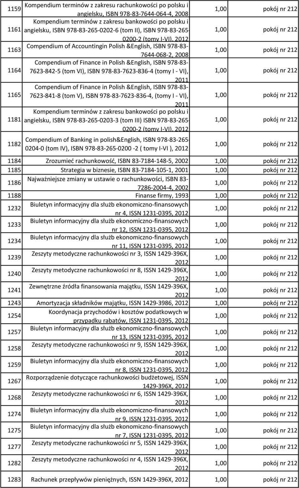 (tom VI), ISBN 978-83-7623-836-4 (tomy I - VI), 2011 Compendium of Finance in Polish &English, ISBN 978-83- 1165 7623-841-8 (tom V), ISBN 978-83-7623-836-4, (tomy I - VI), 2011 Kompendium terminów z