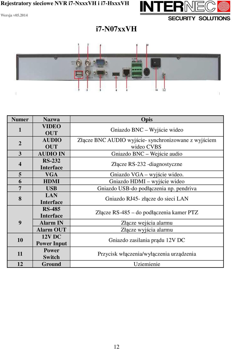 6 HDMI Gniazdo HDMI wyjście wideo 7 USB Gniazdo USB-do podłączenia np.