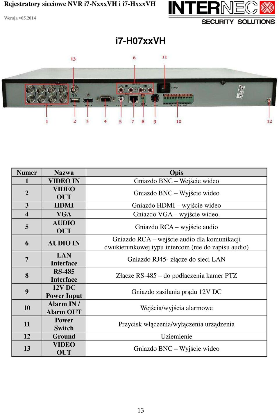 5 AUDIO OUT Gniazdo RCA wyjście audio 6 AUDIO IN Gniazdo RCA wejście audio dla komunikacji dwukierunkowej typu intercom (nie do zapisu audio) 7 LAN Interface