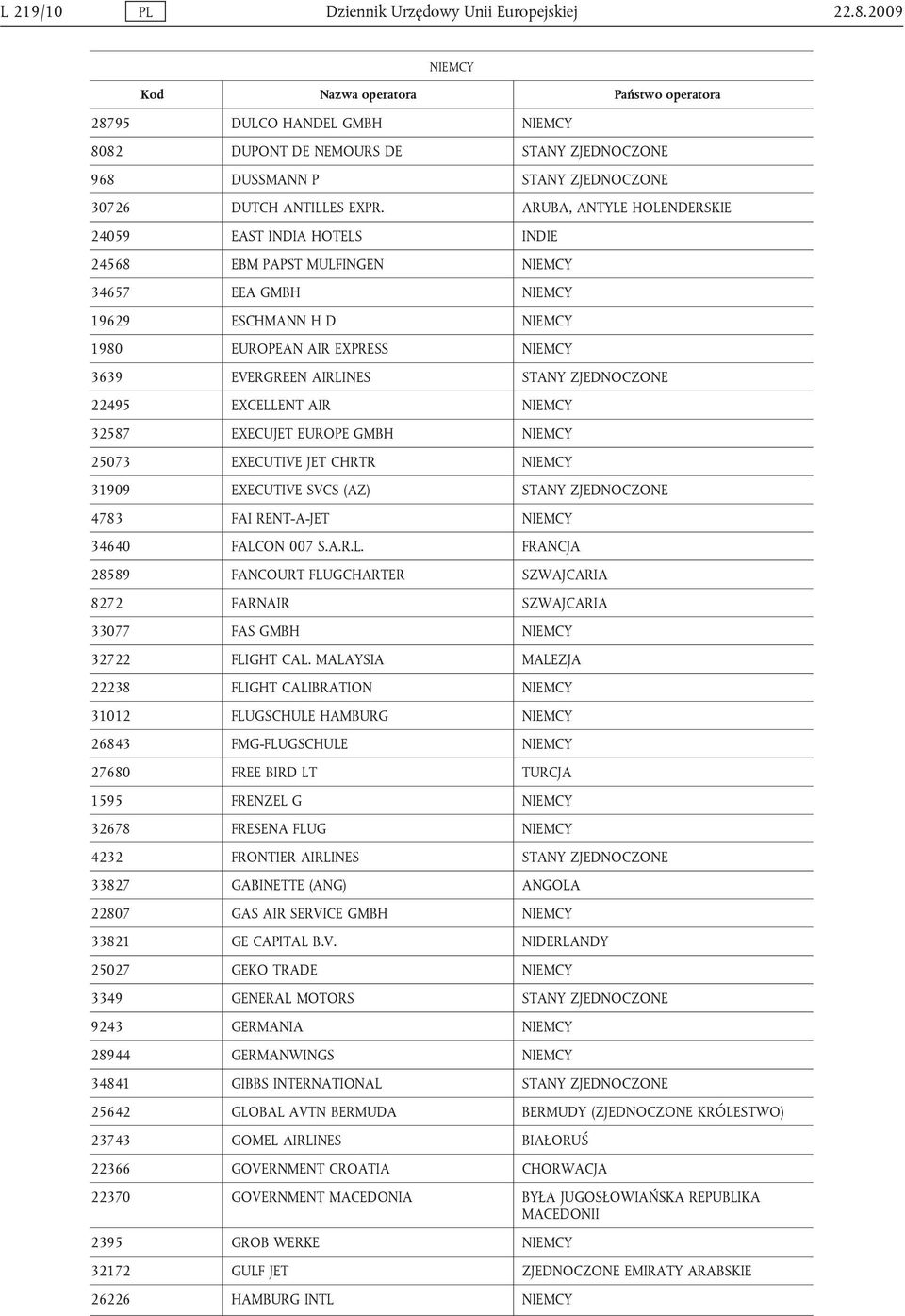 STANY ZJEDNOCZONE 22495 EXCELLENT AIR NIEMCY 32587 EXECUJET EUROPE GMBH NIEMCY 25073 EXECUTIVE JET CHRTR NIEMCY 31909 EXECUTIVE SVCS (AZ) STANY ZJEDNOCZONE 4783 FAI RENT-A-JET NIEMCY 34640 FALCON 007