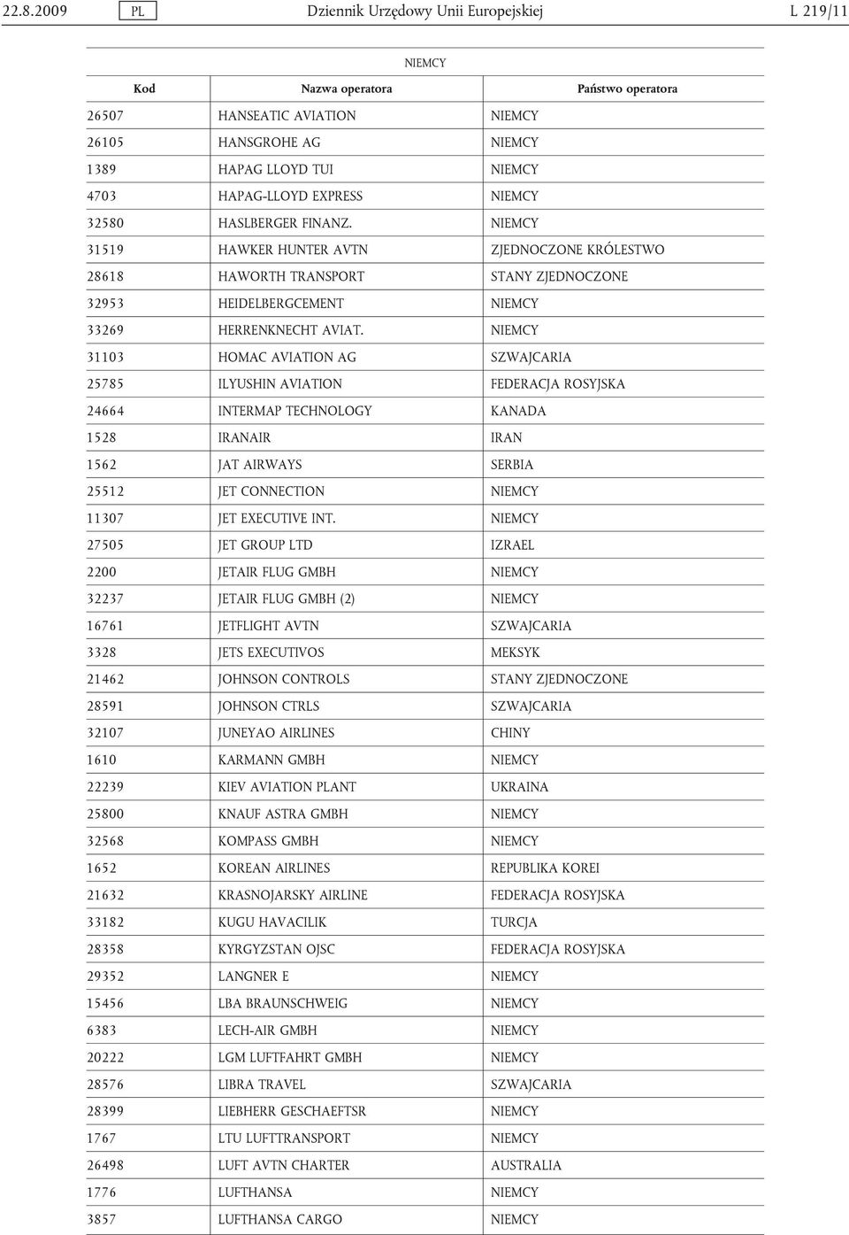 NIEMCY 31103 HOMAC AVIATION AG SZWAJCARIA 25785 ILYUSHIN AVIATION FEDERACJA ROSYJSKA 24664 INTERMAP TECHNOLOGY KANADA 1528 IRANAIR IRAN 1562 JAT AIRWAYS SERBIA 25512 JET CONNECTION NIEMCY 11307 JET