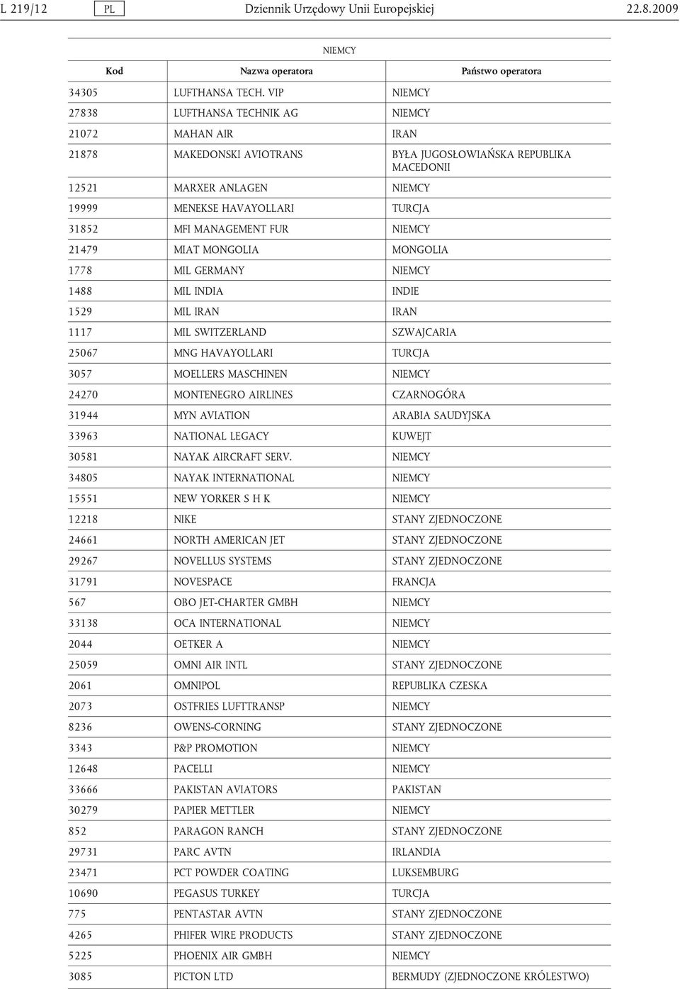 MFI MANAGEMENT FUR NIEMCY 21479 MIAT MONGOLIA MONGOLIA 1778 MIL GERMANY NIEMCY 1488 MIL INDIA INDIE 1529 MIL IRAN IRAN 1117 MIL SWITZERLAND SZWAJCARIA 25067 MNG HAVAYOLLARI TURCJA 3057 MOELLERS