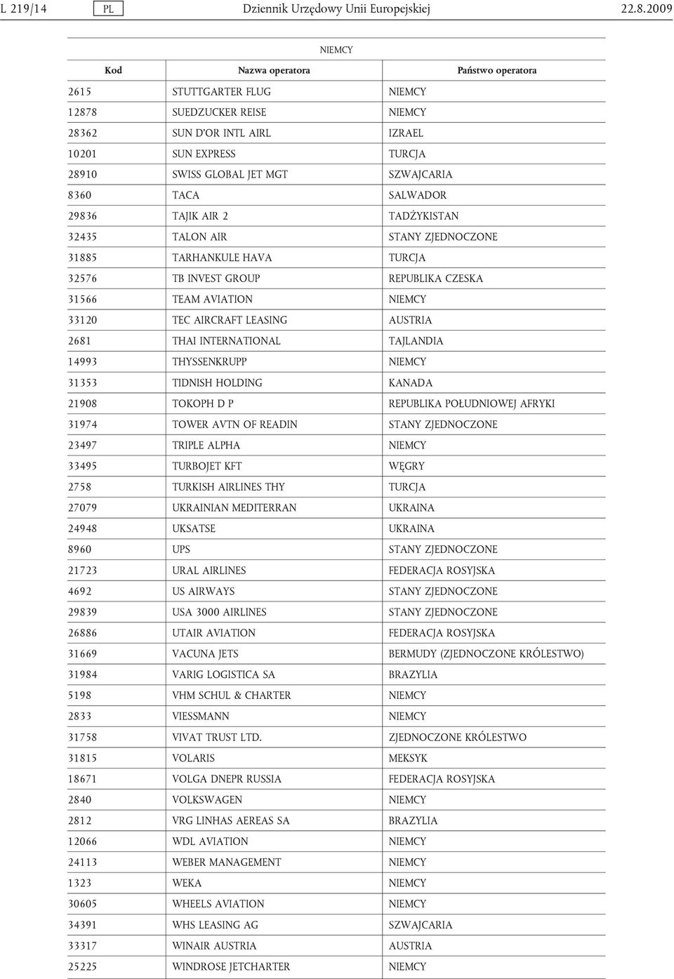 AIR 2 TADŻYKISTAN 32435 TALON AIR STANY ZJEDNOCZONE 31885 TARHANKULE HAVA TURCJA 32576 TB INVEST GROUP REPUBLIKA CZESKA 31566 TEAM AVIATION NIEMCY 33120 TEC AIRCRAFT LEASING AUSTRIA 2681 THAI