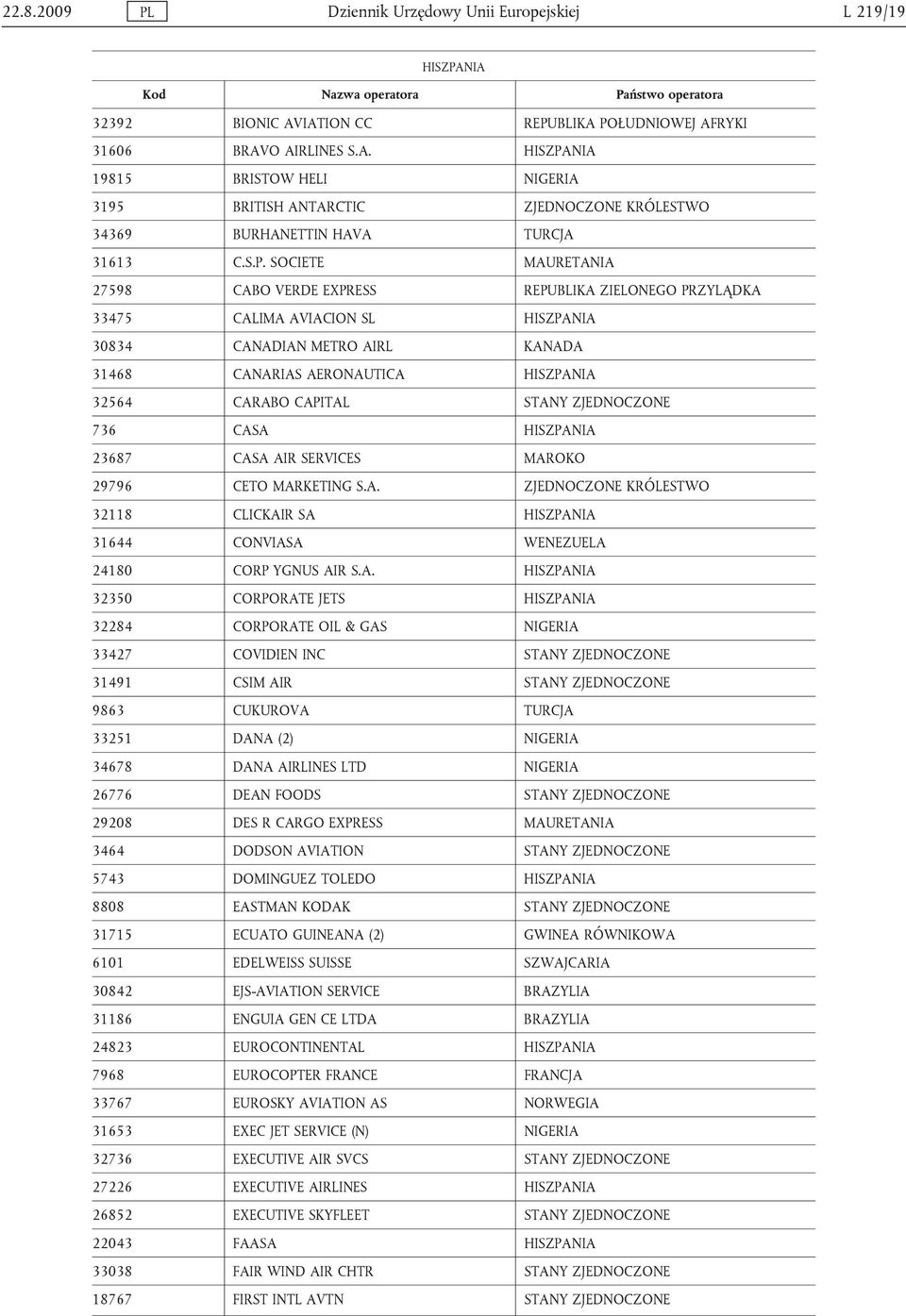 CAPITAL STANY ZJEDNOCZONE 736 CASA HISZPANIA 23687 CASA AIR SERVICES MAROKO 29796 CETO MARKETING S.A. ZJEDNOCZONE KRÓLESTWO 32118 CLICKAIR SA HISZPANIA 31644 CONVIASA WENEZUELA 24180 CORP YGNUS AIR S.