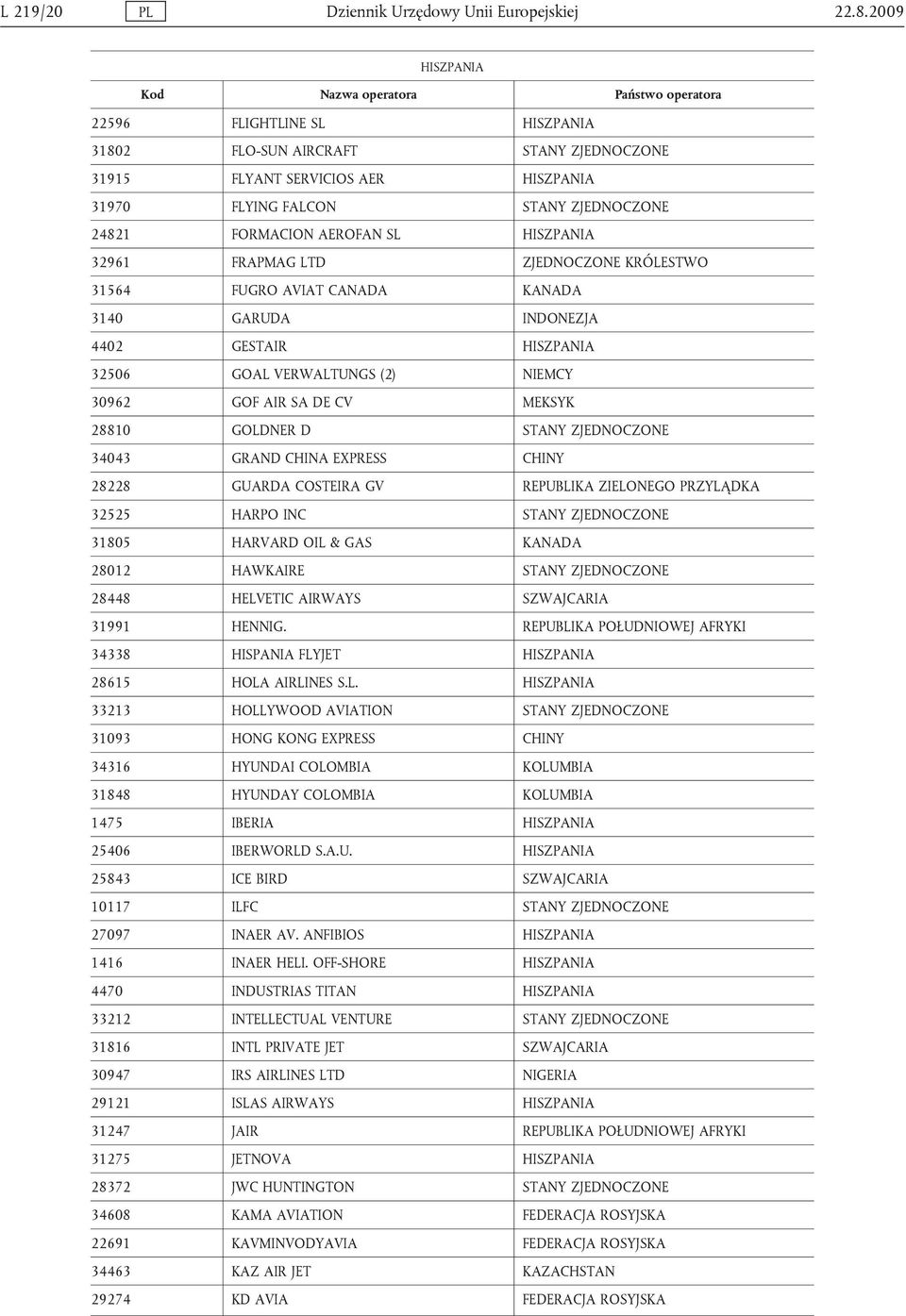 32961 FRAPMAG LTD ZJEDNOCZONE KRÓLESTWO 31564 FUGRO AVIAT CANADA KANADA 3140 GARUDA INDONEZJA 4402 GESTAIR HISZPANIA 32506 GOAL VERWALTUNGS (2) NIEMCY 30962 GOF AIR SA DE CV MEKSYK 28810 GOLDNER D