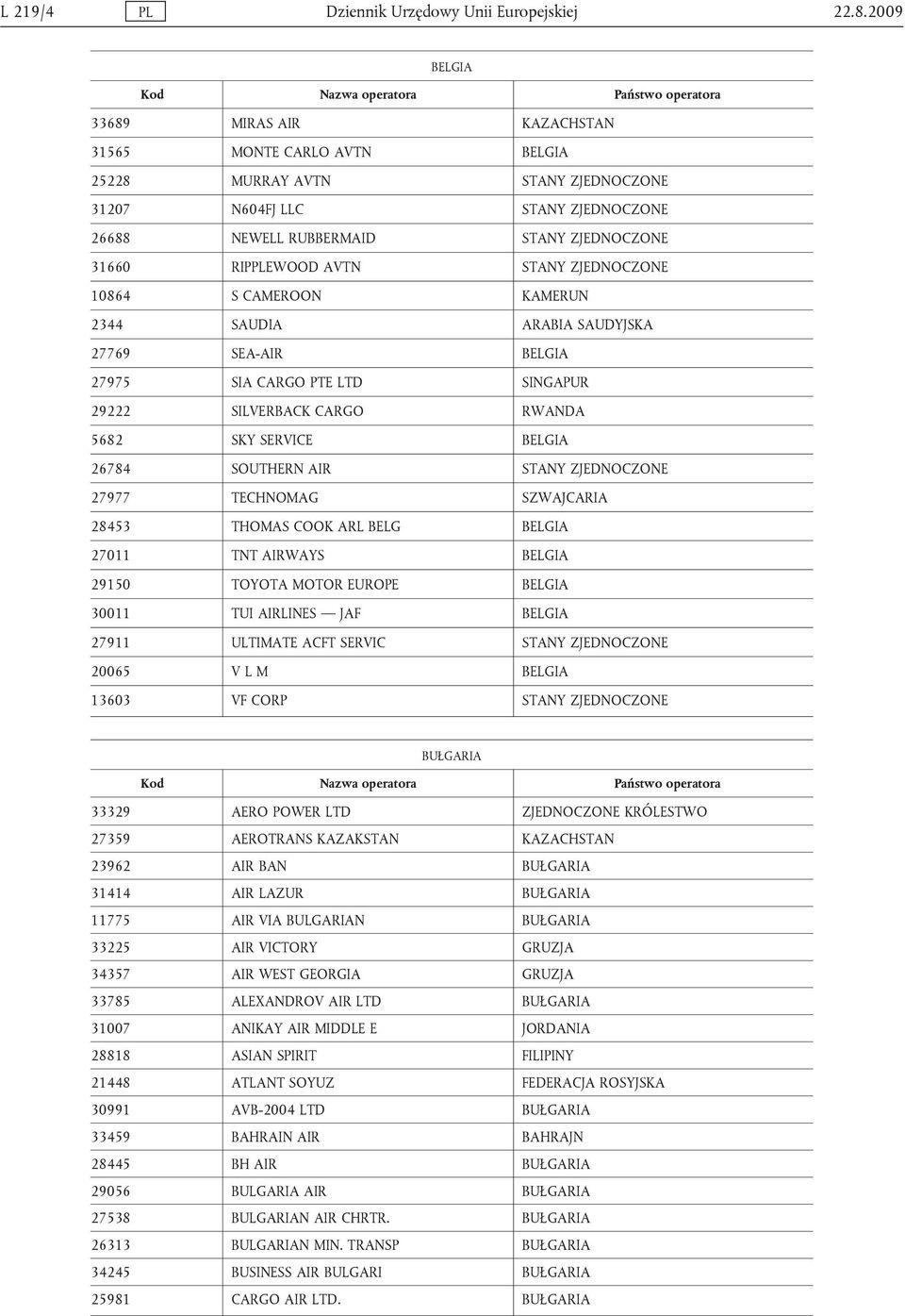 AVTN STANY ZJEDNOCZONE 10864 S CAMEROON KAMERUN 2344 SAUDIA ARABIA SAUDYJSKA 27769 SEA-AIR BELGIA 27975 SIA CARGO PTE LTD SINGAPUR 29222 SILVERBACK CARGO RWANDA 5682 SKY SERVICE BELGIA 26784 SOUTHERN