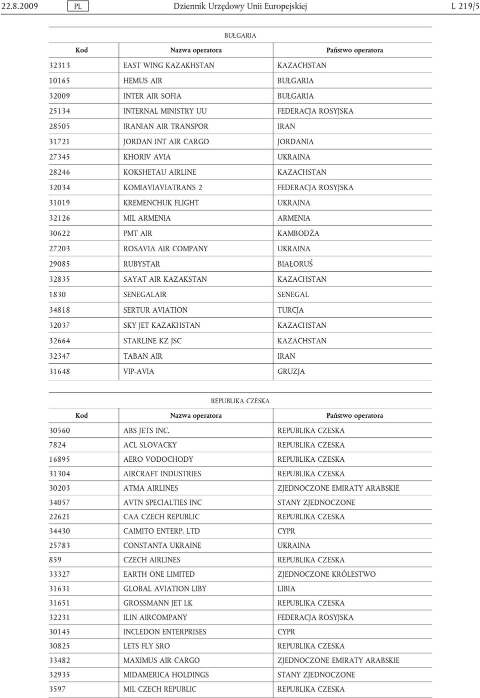 FLIGHT UKRAINA 32126 MIL ARMENIA ARMENIA 30622 PMT AIR KAMBODŻA 27203 ROSAVIA AIR COMPANY UKRAINA 29085 RUBYSTAR BIAŁORUŚ 32835 SAYAT AIR KAZAKSTAN KAZACHSTAN 1830 SENEGALAIR SENEGAL 34818 SERTUR