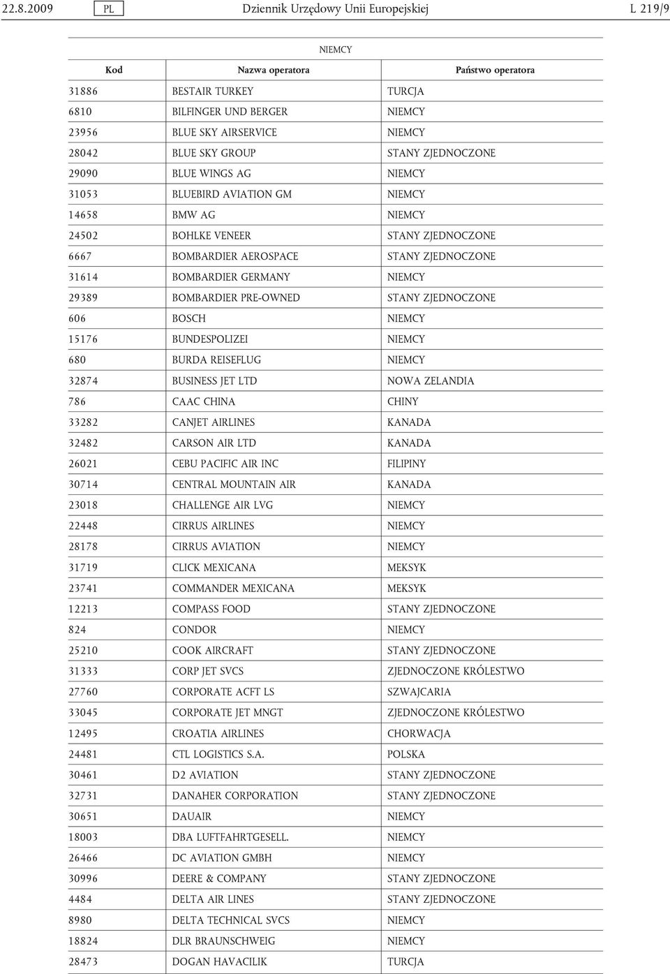 BOMBARDIER PRE-OWNED STANY ZJEDNOCZONE 606 BOSCH NIEMCY 15176 BUNDESPOLIZEI NIEMCY 680 BURDA REISEFLUG NIEMCY 32874 BUSINESS JET LTD NOWA ZELANDIA 786 CAAC CHINA CHINY 33282 CANJET AIRLINES KANADA