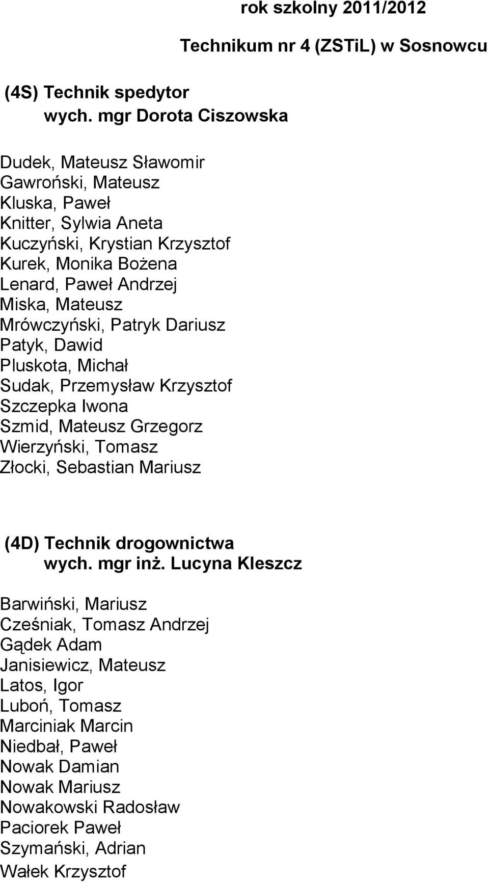 Miska, Mateusz Mrówczyński, Patryk Dariusz Patyk, Dawid Pluskota, Michał Sudak, Przemysław Krzysztof Szczepka Iwona Szmid, Mateusz Grzegorz Wierzyński, Tomasz Złocki,