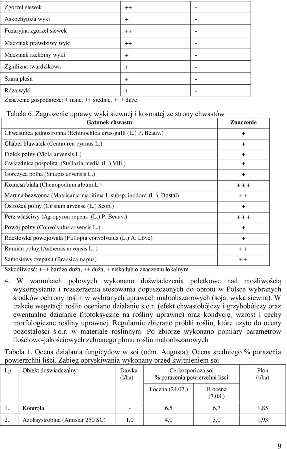 Beauv.) + Chaber bławatek (Centaurea cyanus L.) + Fiołek polny (Viola arvensis L) + Gwiazdnica pospolita (Stellaria media (L.) Vill.) + Gorczyca polna (Sinapis arvensis L.