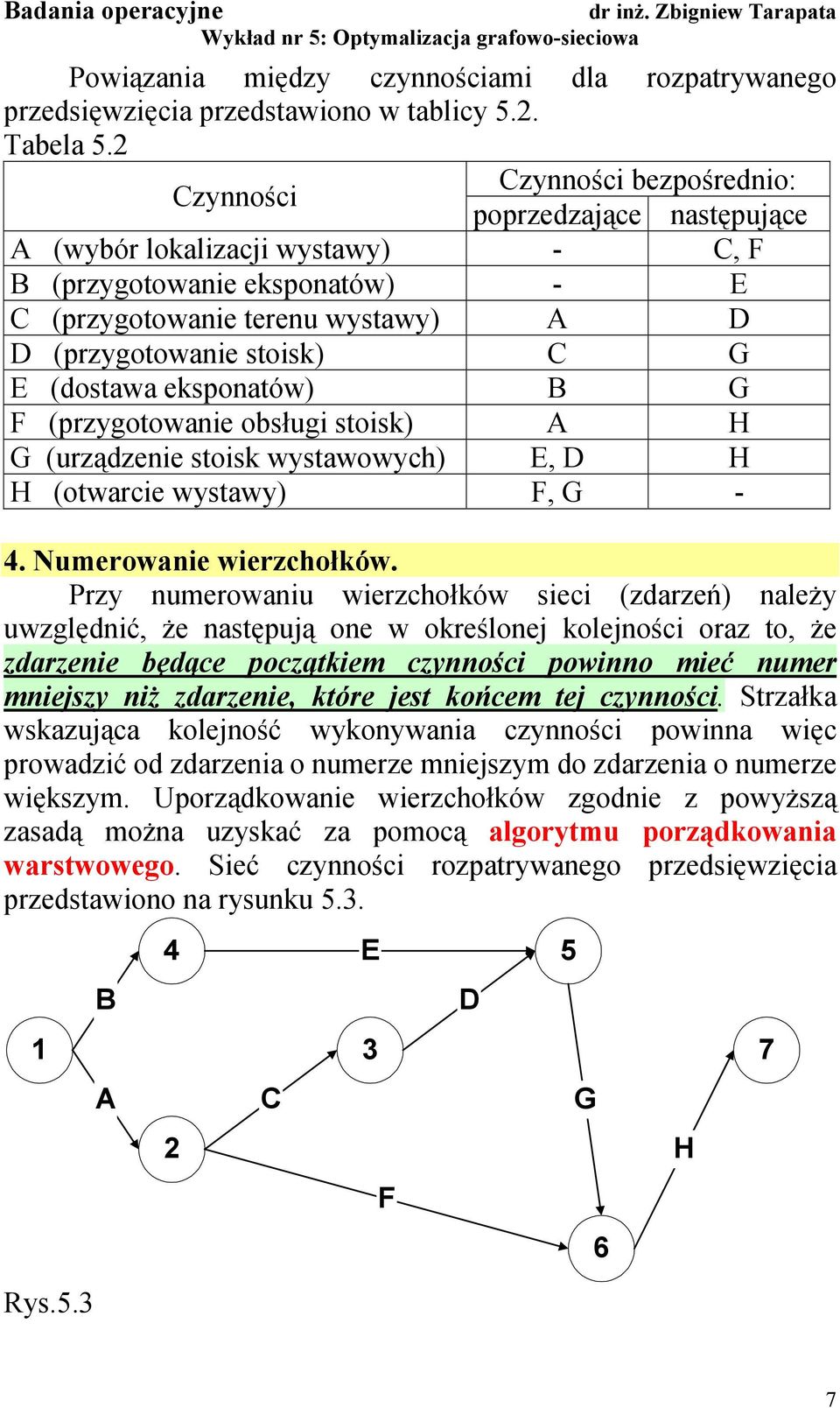 eksponatów) B G F (przygotowane obsług stosk) A H G (urządzene stosk wystawowych) E, D H H (otwarce wystawy) F, G -. Numerowane werzchołków.