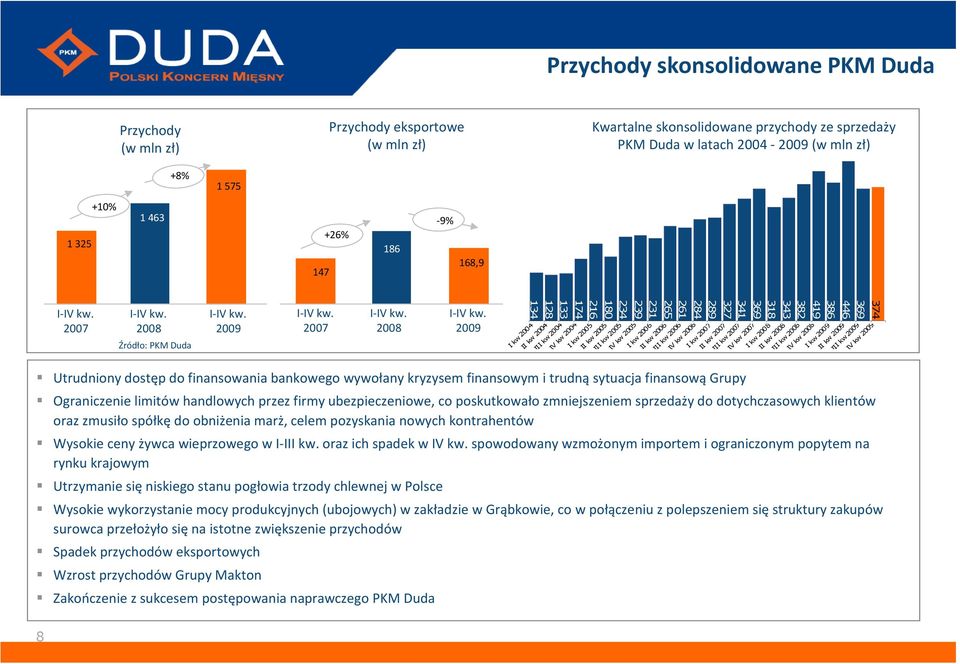 2009 Utrudniony dostęp do finansowania bankowego wywołany kryzysem finansowym i trudnąsytuacja finansowągrupy Ograniczenie limitów handlowych przez firmy ubezpieczeniowe, co poskutkowało