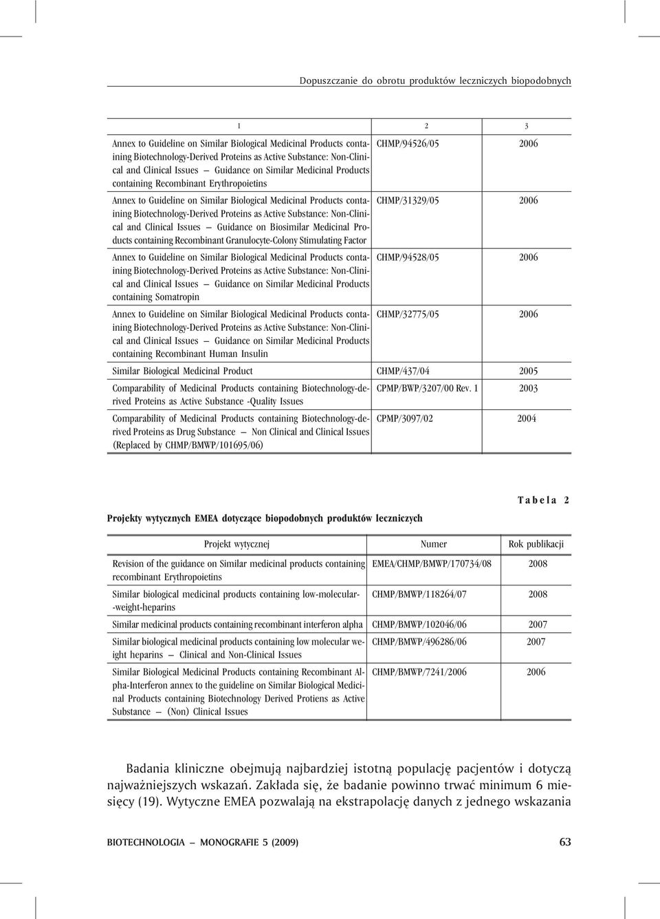 as Active Substance: Non-Clinical and Clinical Issues Guidance on Biosimilar Medicinal Products containing Recombinant Granulocyte-Colony Stimulating Factor Annex to Guideline on Similar Biological