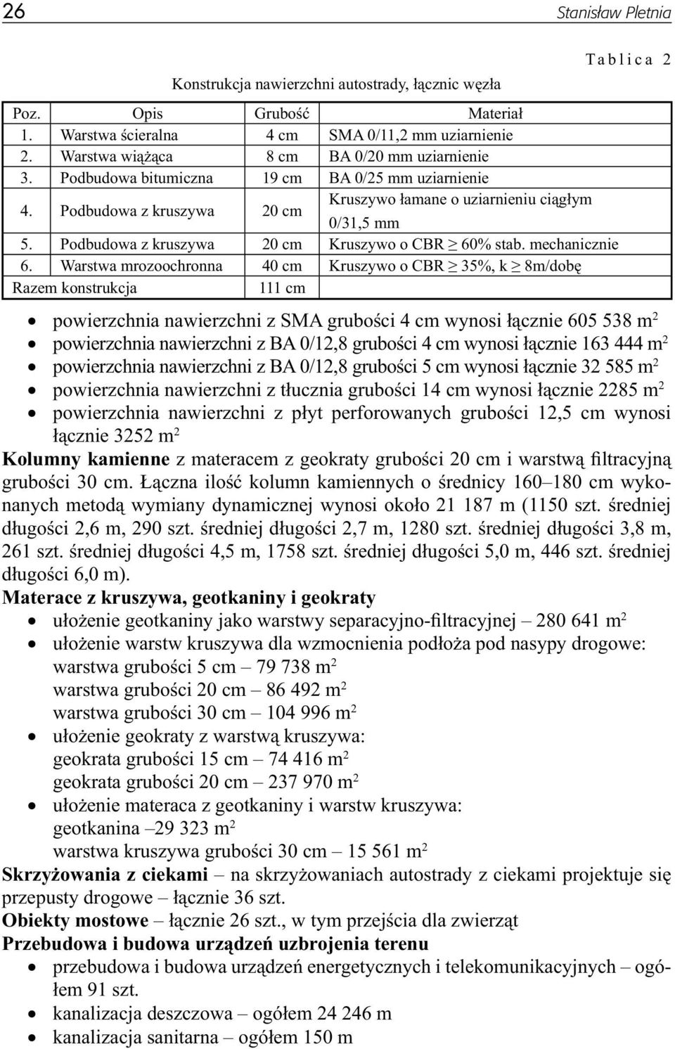 Warstwa mrozoochronna 40 cm Kruszywo o CBR 35%, k 8m/dobę Razem konstrukcja 111 cm Tablica 2 powierzchnia nawierzchni z SMA grubości 4 cm wynosi łącznie 605 538 m 2 powierzchnia nawierzchni z BA