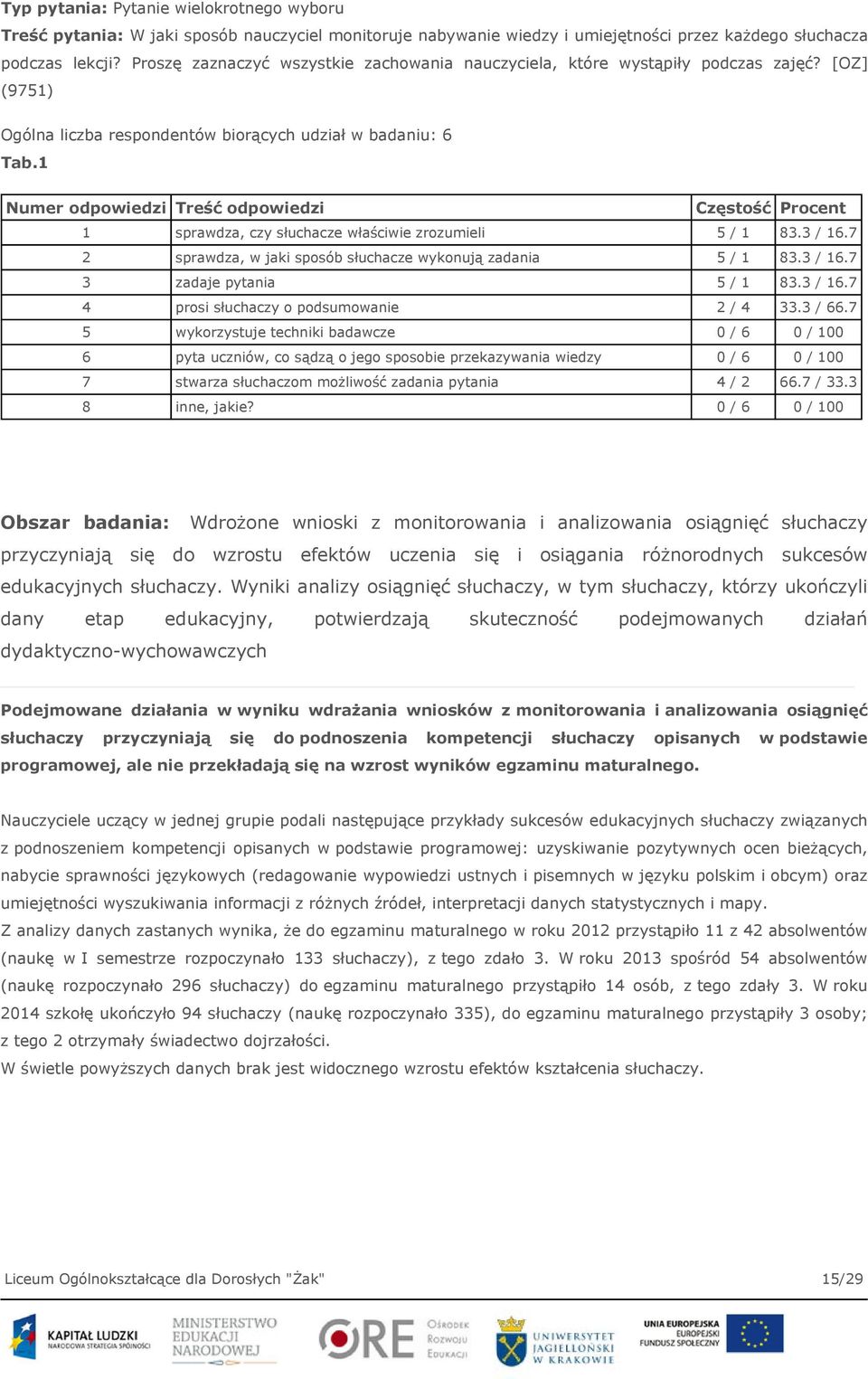 1 Numer odpowiedzi Treść odpowiedzi Częstość Procent 1 sprawdza, czy słuchacze właściwie zrozumieli 5 / 1 83.3 / 16.7 2 sprawdza, w jaki sposób słuchacze wykonują zadania 5 / 1 83.3 / 16.7 3 zadaje pytania 5 / 1 83.