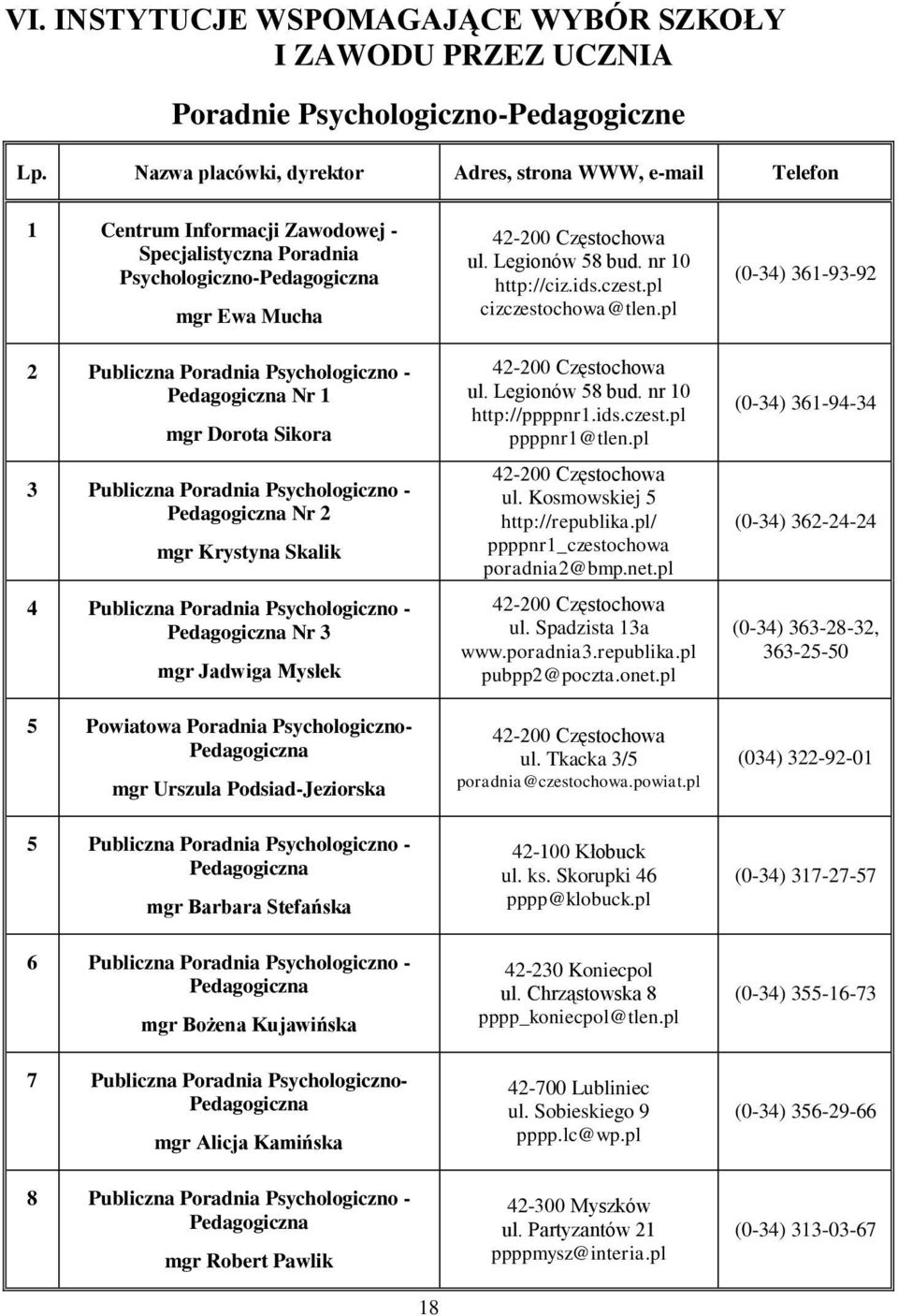 1 mgr Dorota Siora Pubiczna Poradnia Pschoogiczno - Pedagogiczna Nr 2 mgr Krstna Sai Pubiczna Poradnia Pschoogiczno - Pedagogiczna Nr mgr Jadwiga Msłe 5 Powiatowa Poradnia Pschoogiczno- Pedagogiczna