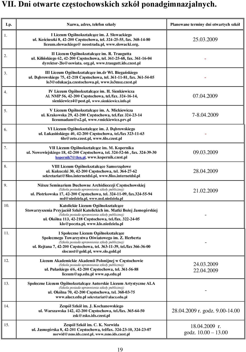 61-25-68, fax. 61-16-0 dretor-2o@oswiata. org.p, www.traugutt.ids.czest.p -. III Liceum Ogónoształcące im.dr Wł. Biegańsiego u. Dąbrowsiego 75, 2-218 zęstochowa, te. 61-11-81, fax. 61-5-05 o@eduacja.