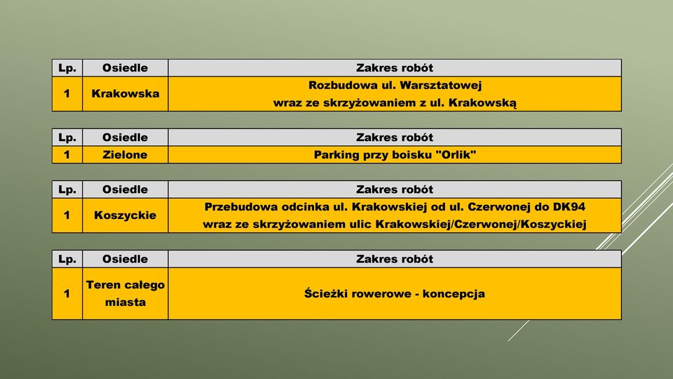 odcinka ul. Krakowskiej od ul.
