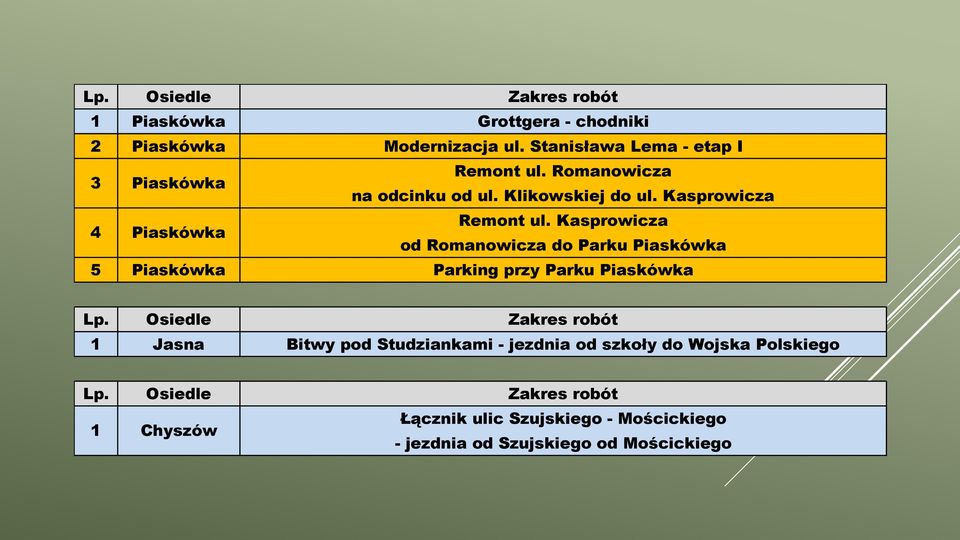 Kasprowicza od Romanowicza do Parku Piaskówka 5 Piaskówka Parking przy Parku Piaskówka 1 Jasna Bitwy pod