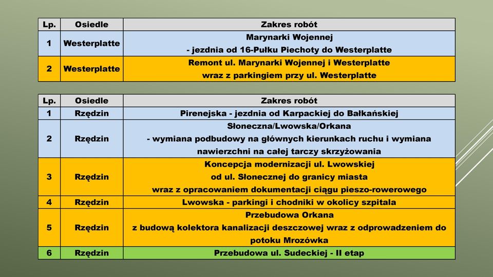 całej tarczy skrzyżowania 3 Rzędzin Koncepcja modernizacji ul. Lwowskiej od ul.