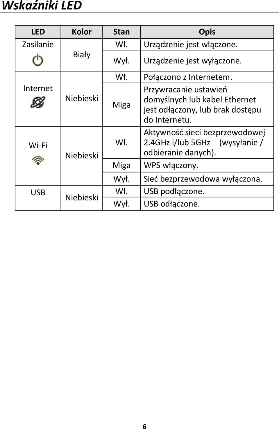 Przywracanie ustawień domyślnych lub kabel Ethernet jest odłączony, lub brak dostępu do Internetu.