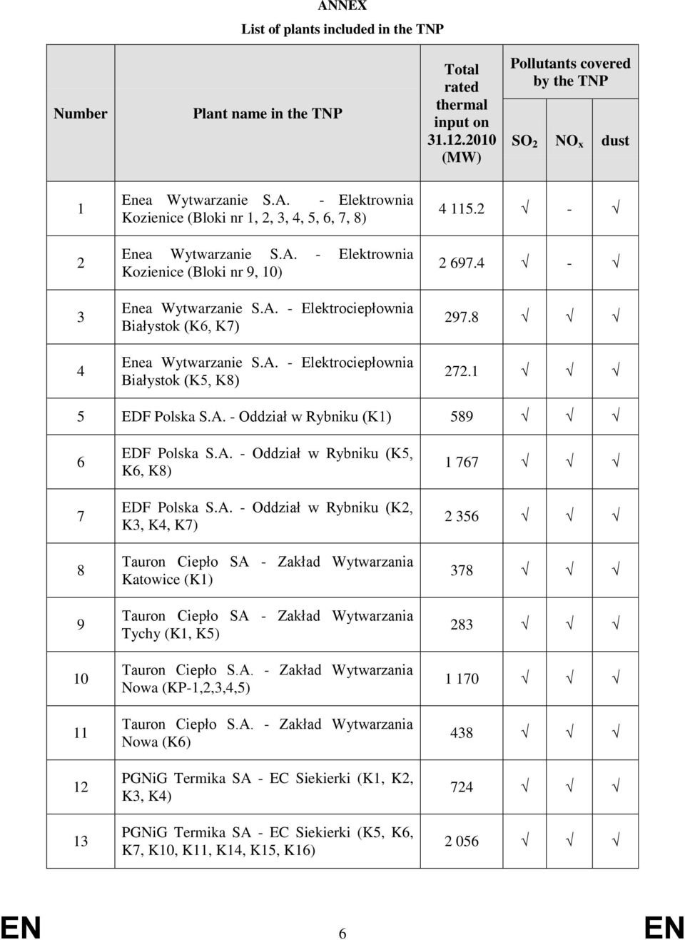 1 5 EDF Polska S.A. - Oddział w Rybniku (K1) 589 6 7 8 9 10 11 12 13 EDF Polska S.A. - Oddział w Rybniku (K5, K6, K8) EDF Polska S.A. - Oddział w Rybniku (K2, K3, K4, K7) Tauron Ciepło SA - Zakład Wytwarzania Katowice (K1) Tauron Ciepło SA - Zakład Wytwarzania Tychy (K1, K5) Tauron Ciepło S.