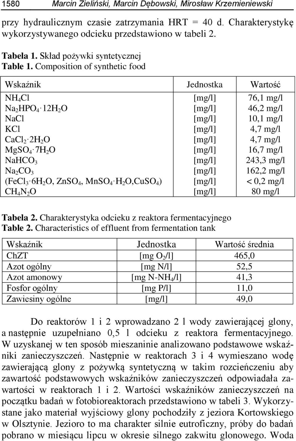 Composition of synthetic food Wskaźnik Jednostka Wartość NH 4 Cl Na 2 HPO 4 12H 2 O NaCl KCl CaCl 2 2H 2 O MgSO 4 7H 2 O NaHCO 3 Na 2 CO 3 (FeCl 3 6H 2 O, ZnSO 4, MnSO 4 H 2 O,CuSO 4 ) CH 4 N 2 O