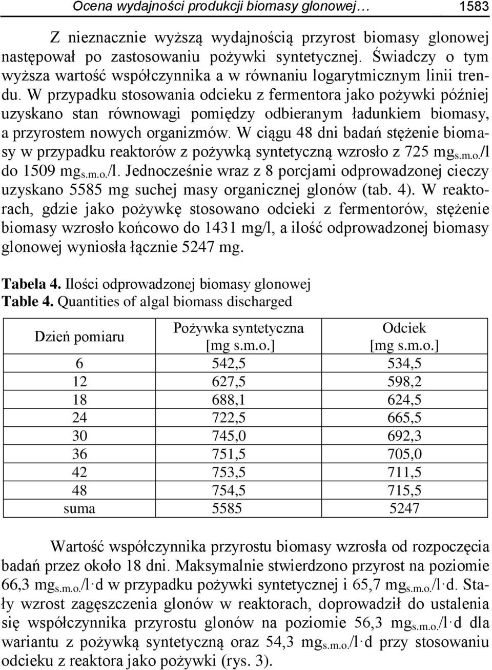 W przypadku stosowania odcieku z fermentora jako pożywki później uzyskano stan równowagi pomiędzy odbieranym ładunkiem biomasy, a przyrostem nowych organizmów.