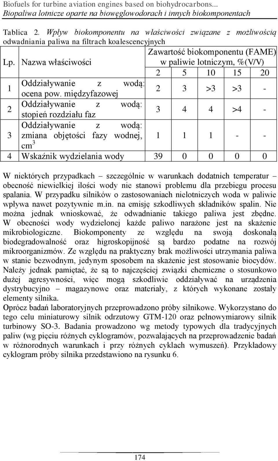 Nazwa właściwości w paliwie lotniczym, %(V/V) 2 5 10 15 20 1 Oddziaływanie z wodą: ocena pow.